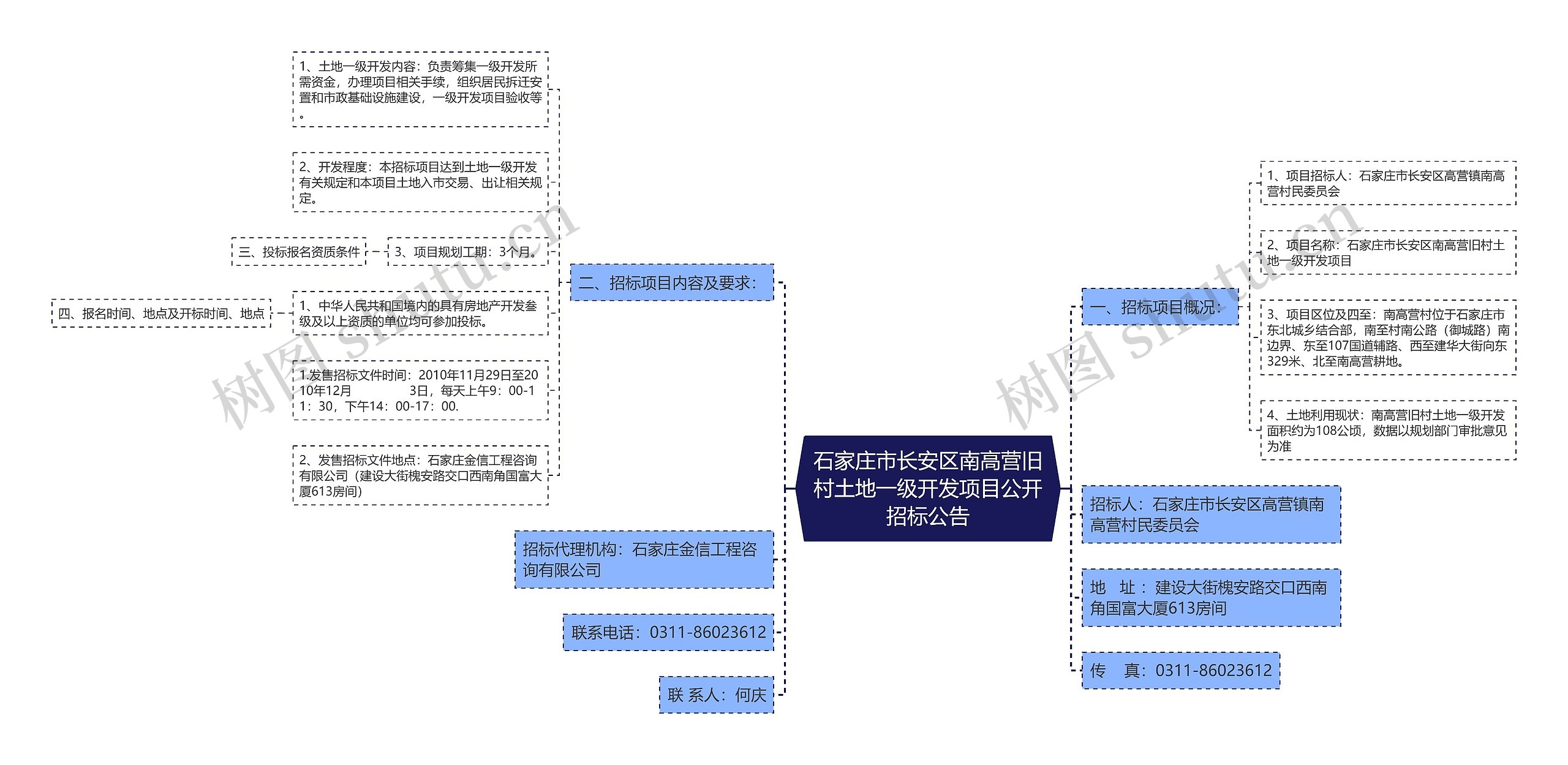 石家庄市长安区南高营旧村土地一级开发项目公开招标公告