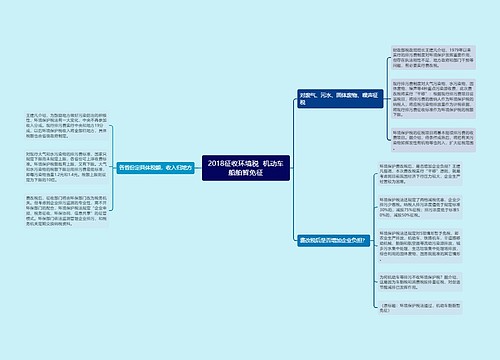 2018征收环境税  机动车船舶暂免征