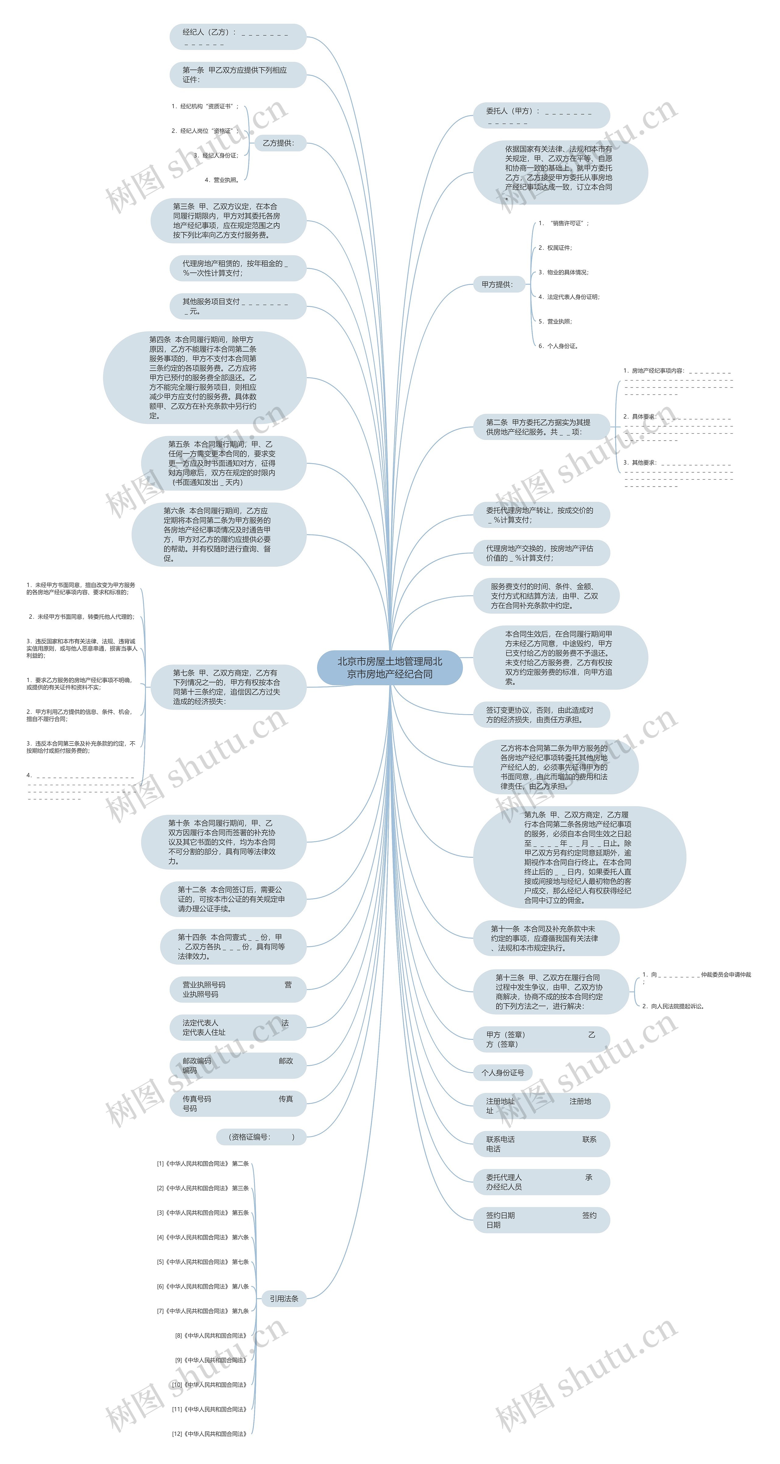 北京市房屋土地管理局北京市房地产经纪合同思维导图
