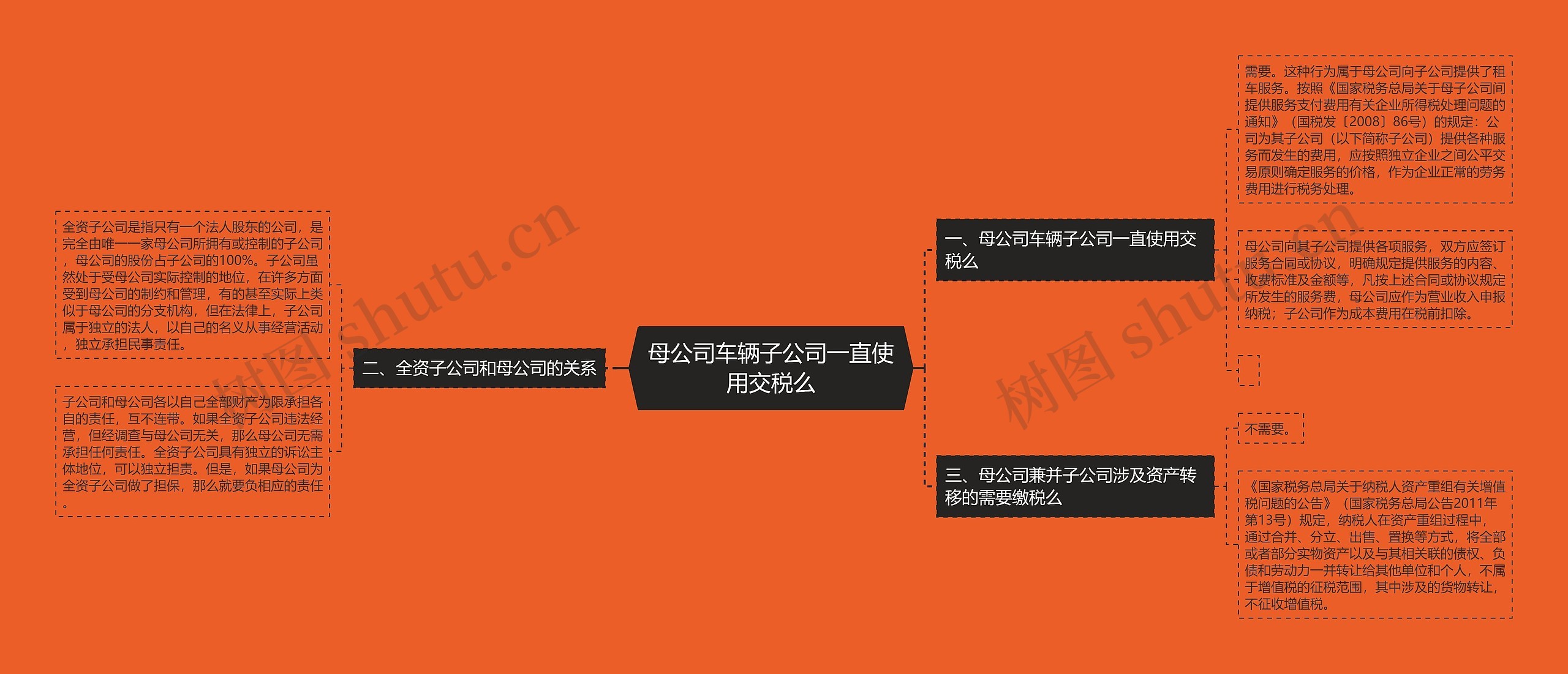 母公司车辆子公司一直使用交税么思维导图