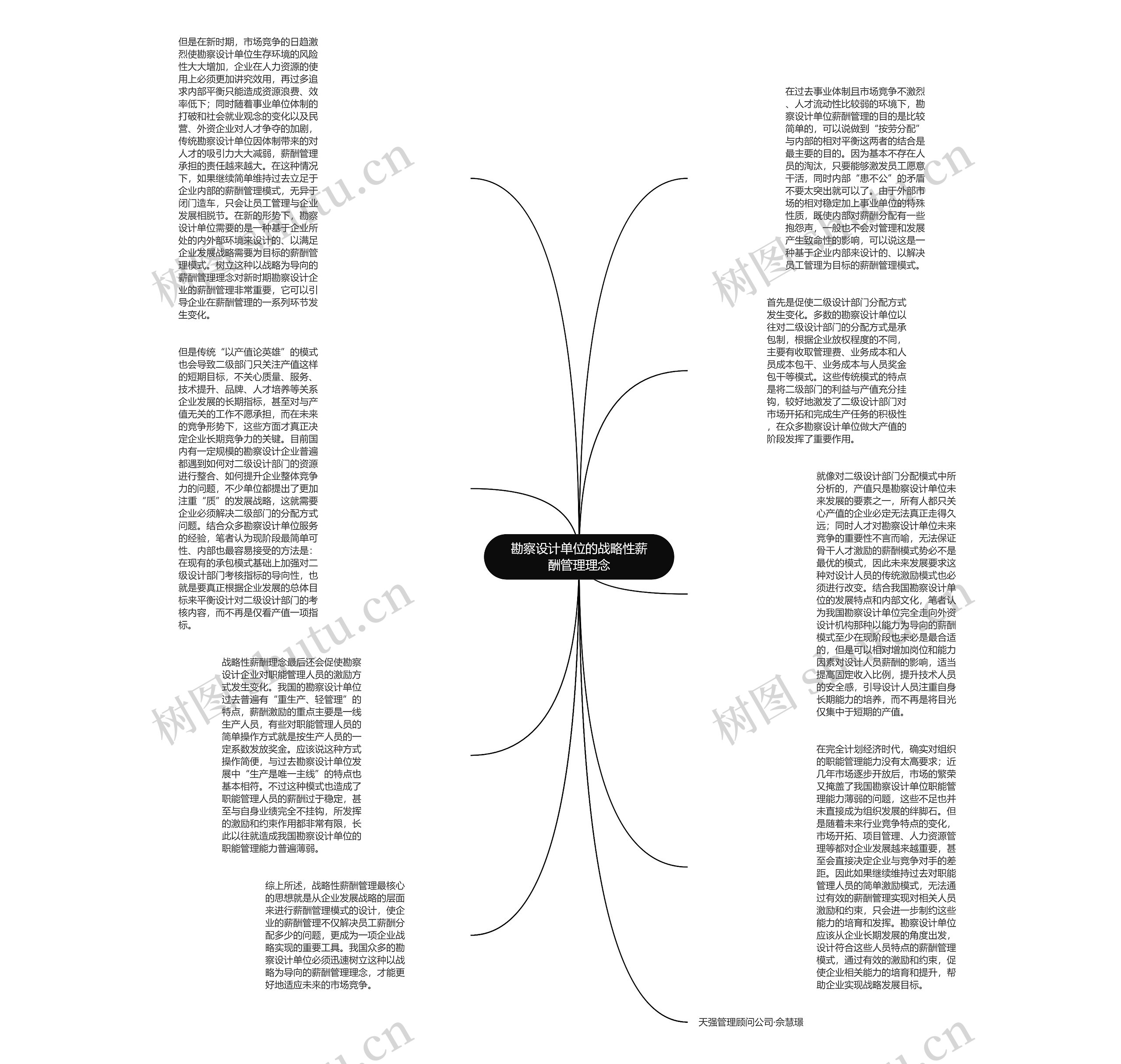 勘察设计单位的战略性薪酬管理理念思维导图