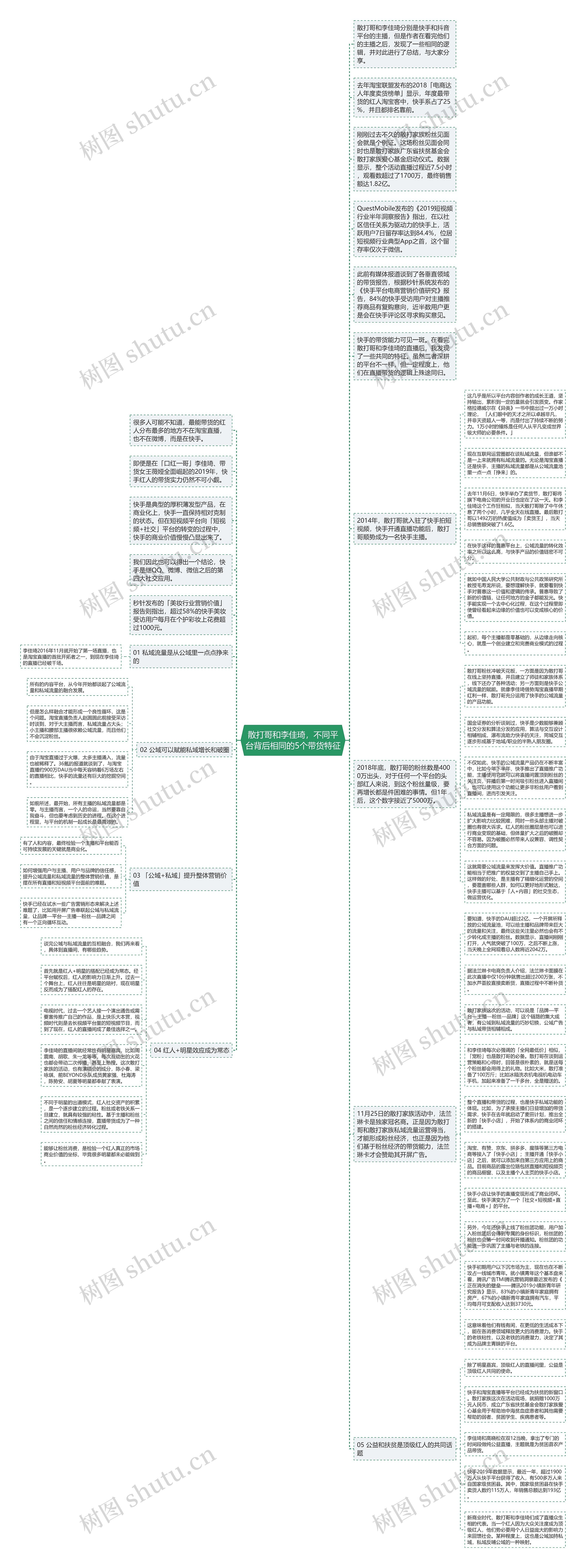 散打哥和李佳琦，不同平台背后相同的5个带货特征思维导图