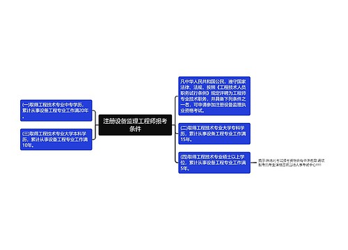 注册设备监理工程师报考条件