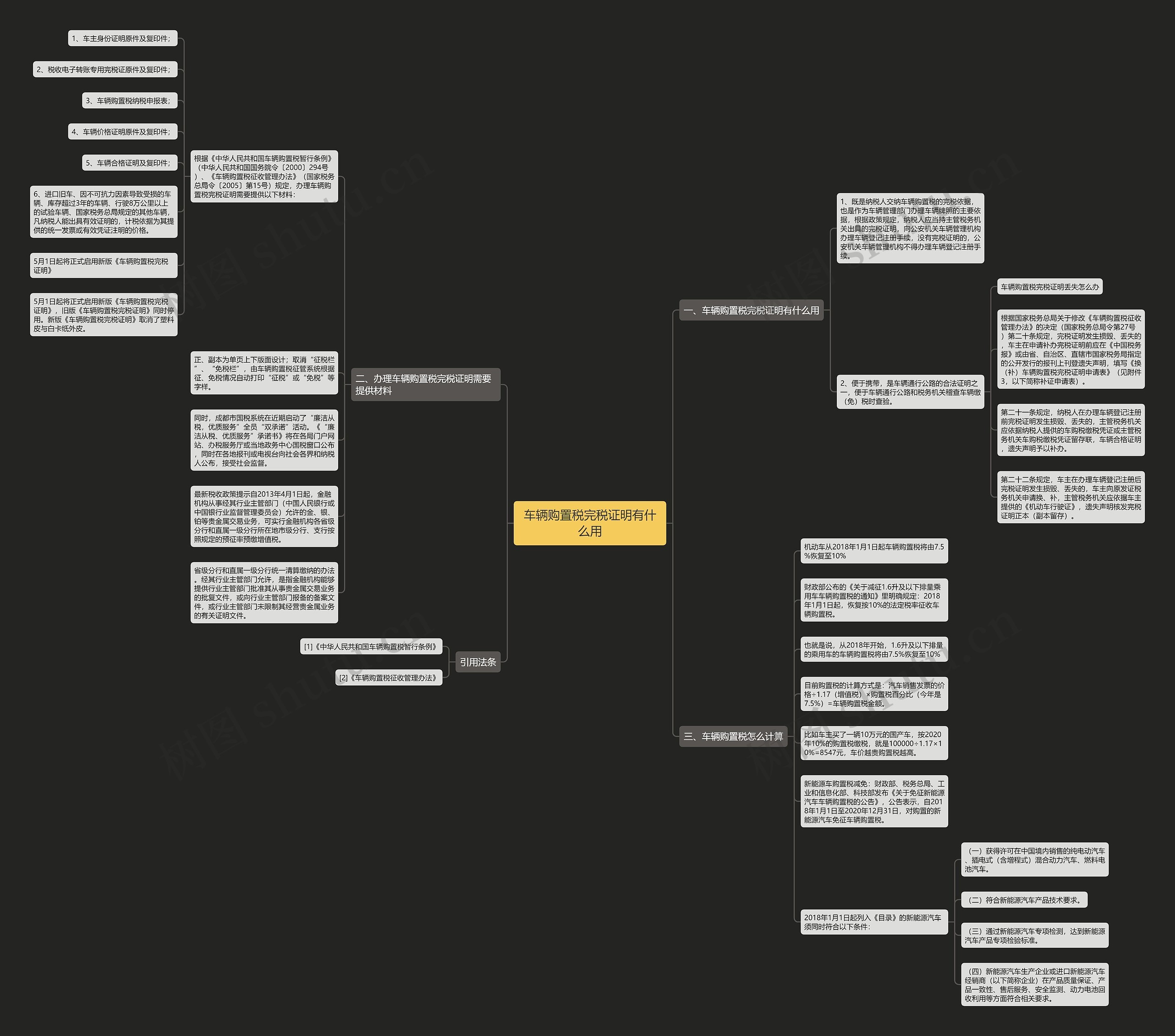 车辆购置税完税证明有什么用 车辆购置税完税证明有什么用