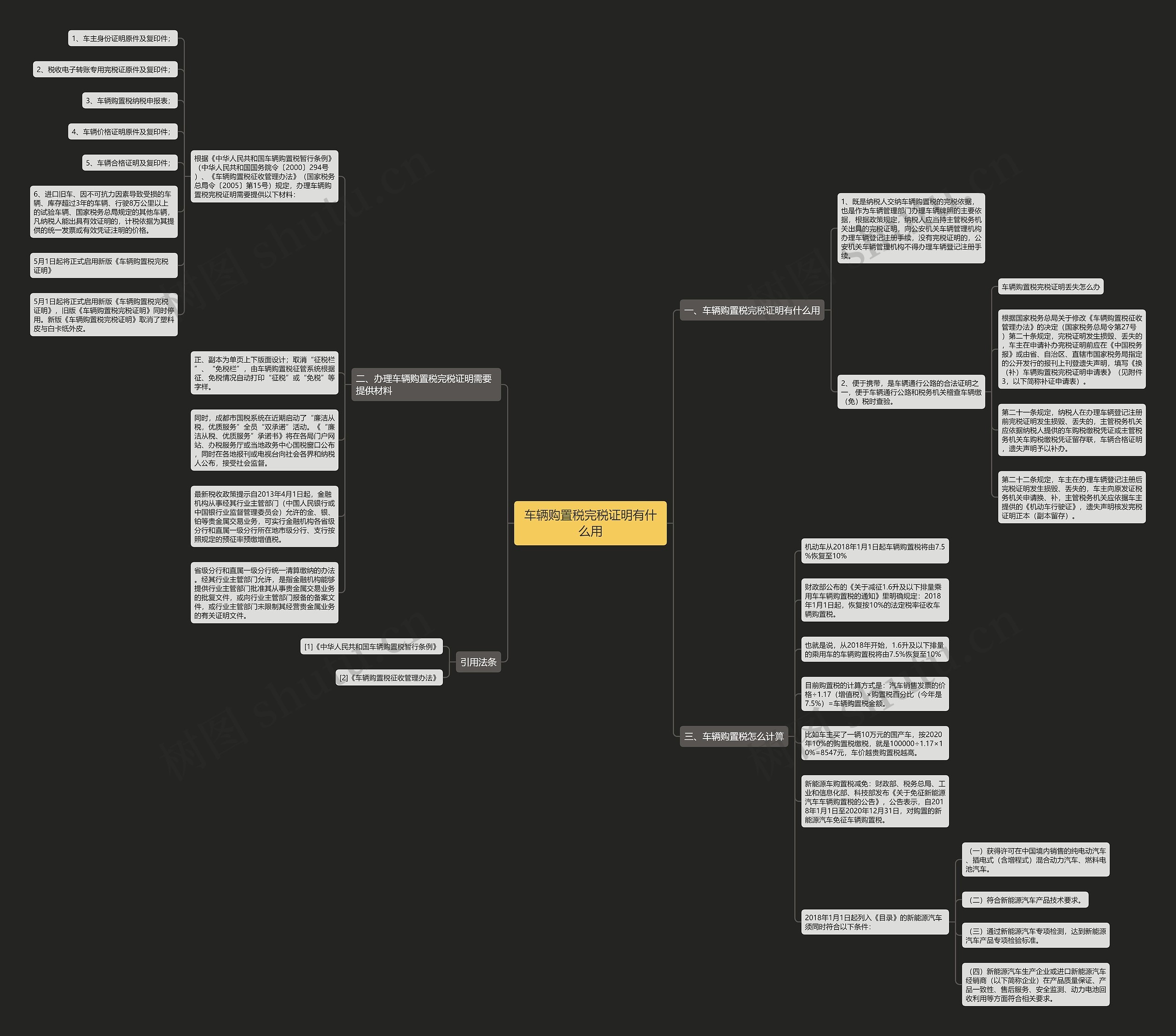 车辆购置税完税证明有什么用思维导图