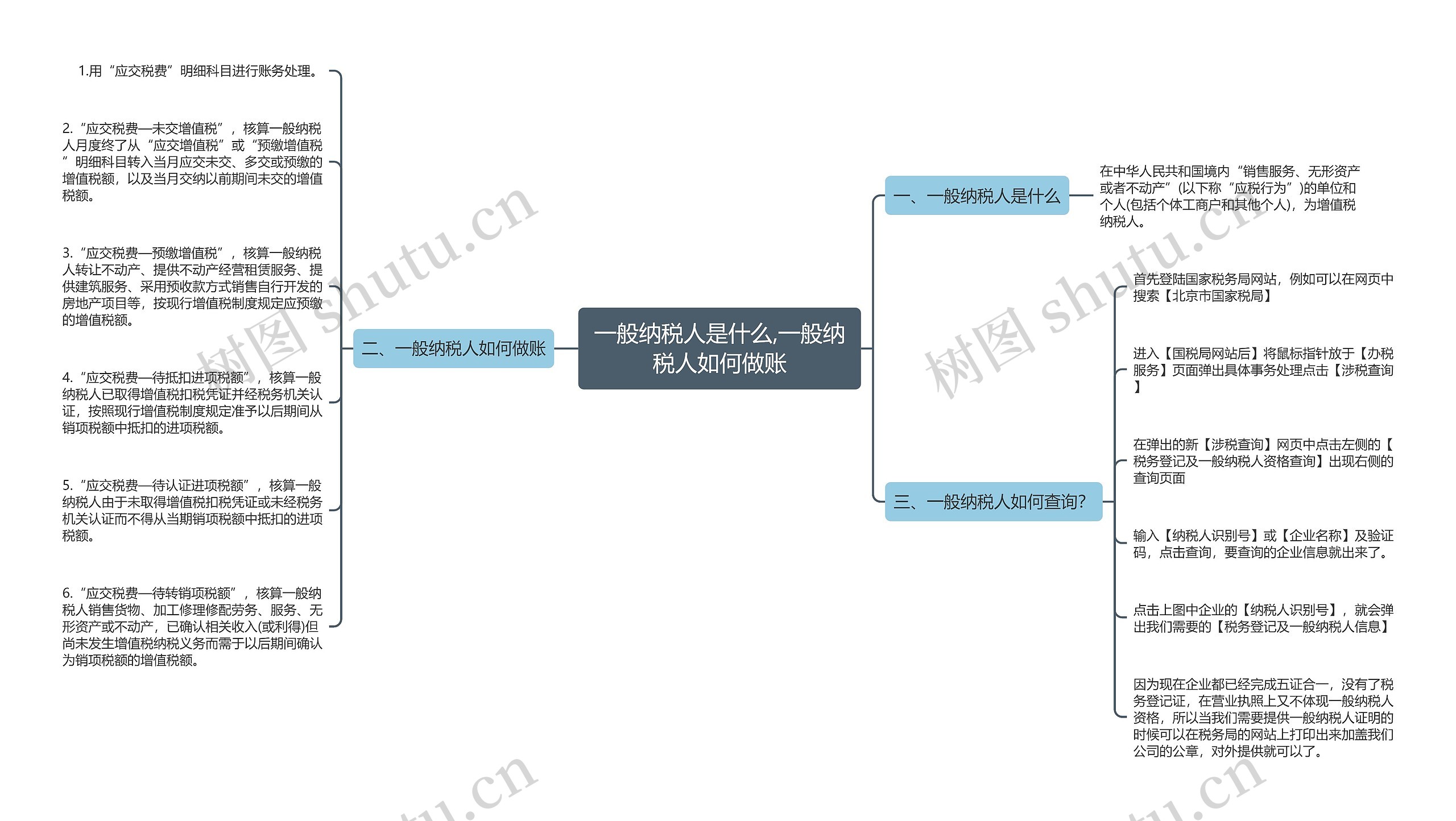 一般纳税人是什么,一般纳税人如何做账思维导图