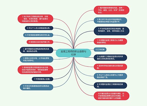 监理工程师的职业道德与纪律