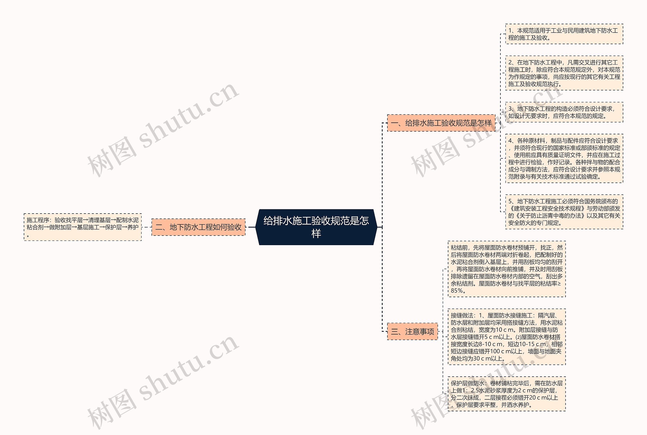 给排水施工验收规范是怎样思维导图