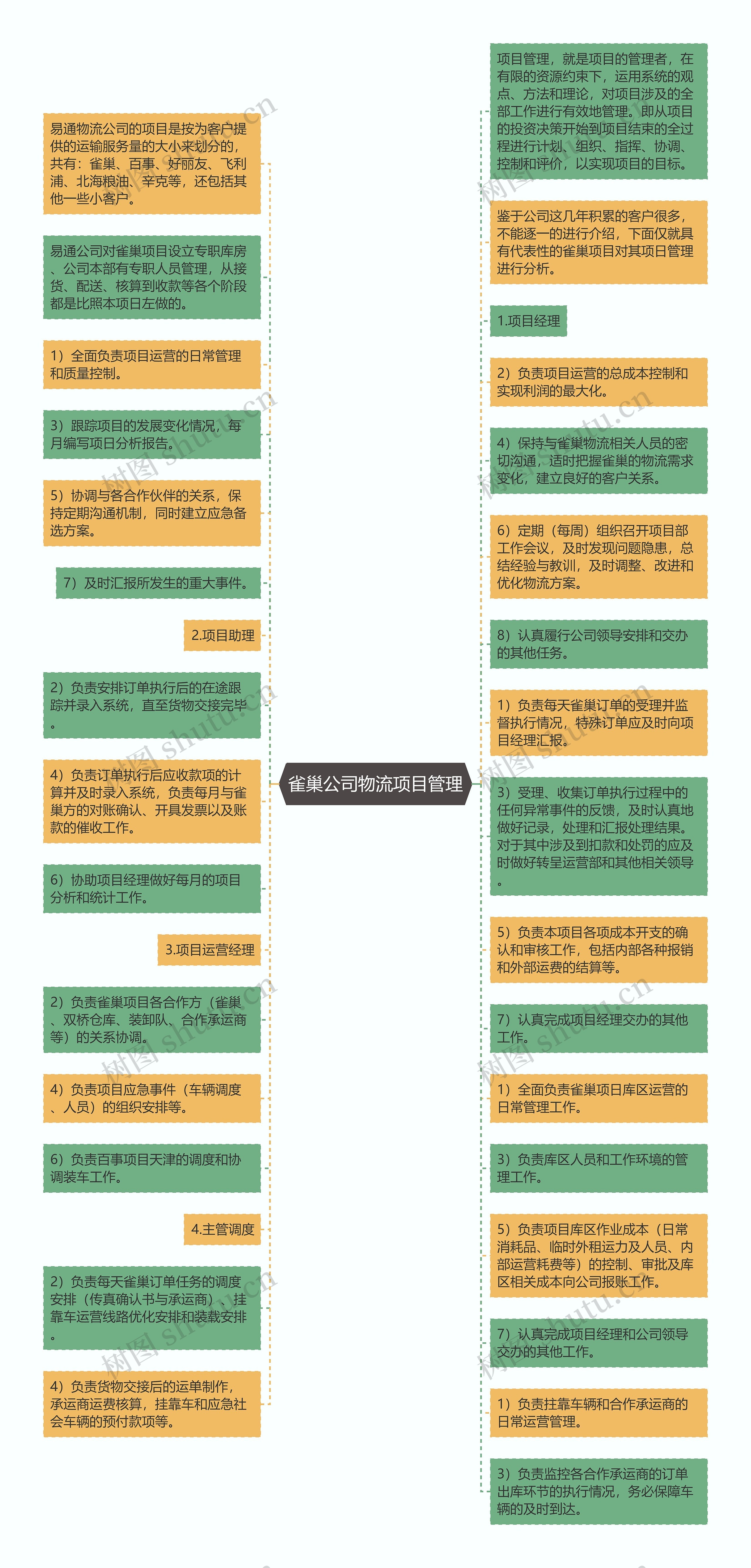 雀巢公司物流项目管理