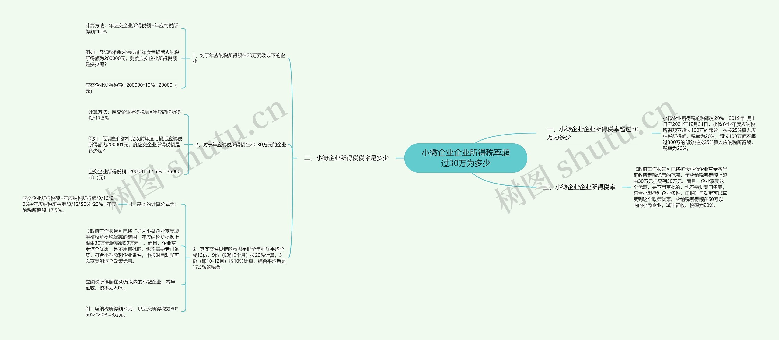 小微企业企业所得税率超过30万为多少