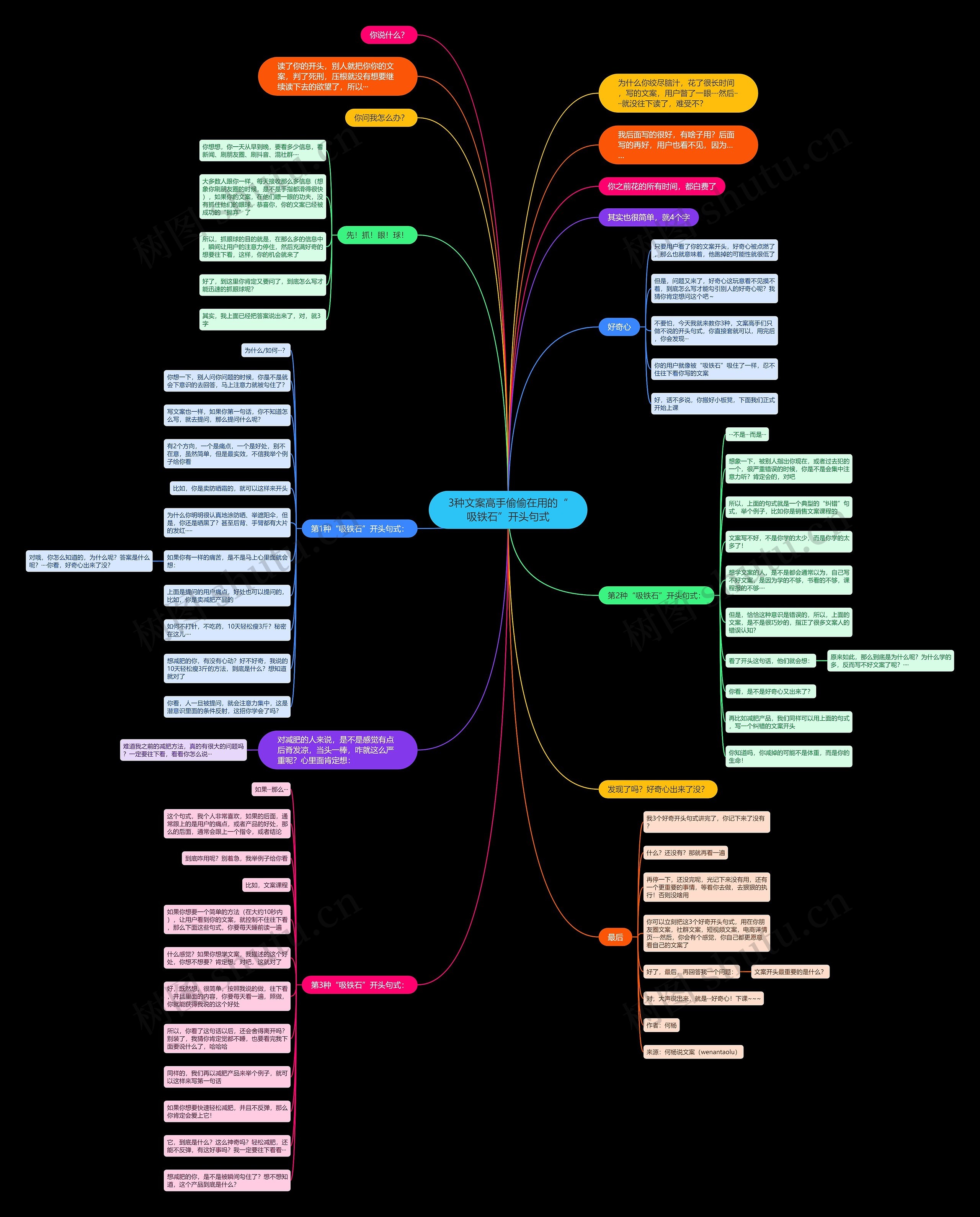3种文案高手偷偷在用的“吸铁石”开头句式思维导图