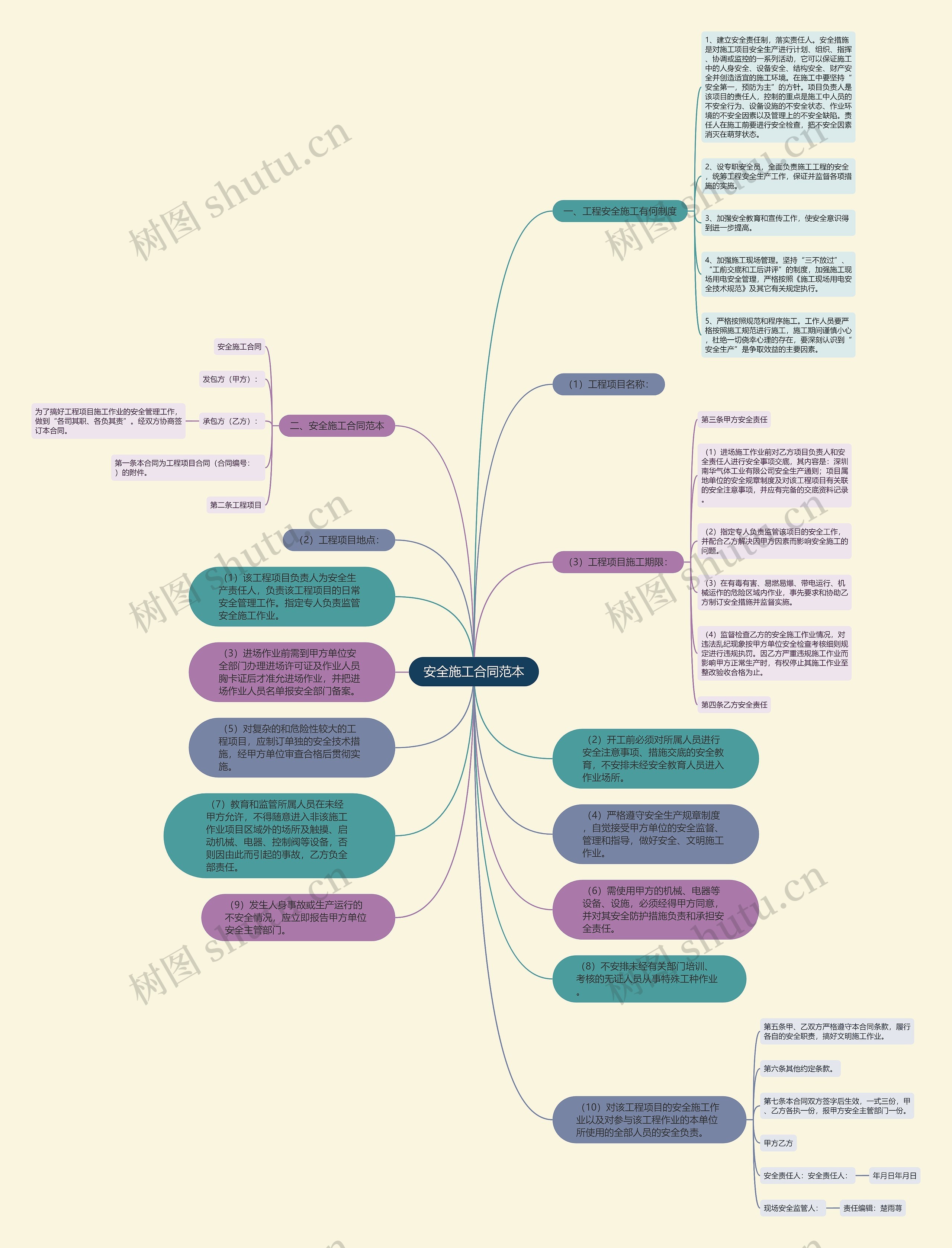 安全施工合同范本思维导图