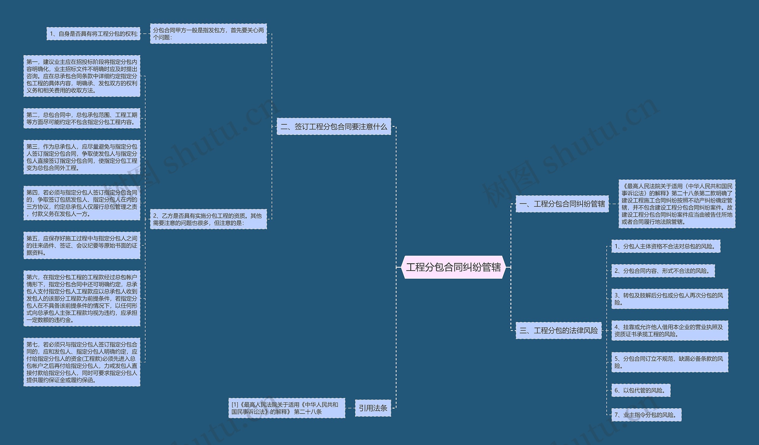 工程分包合同纠纷管辖思维导图