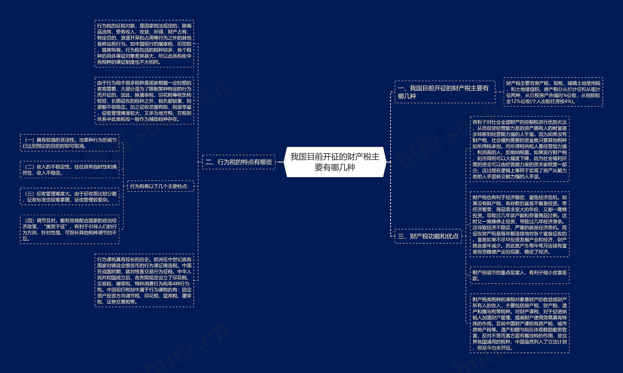 我国目前开征的财产税主要有哪几种思维导图