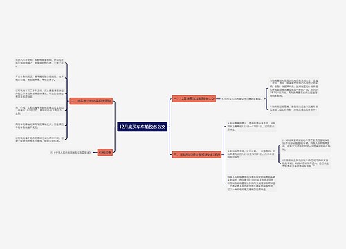 12月底买车车船税怎么交