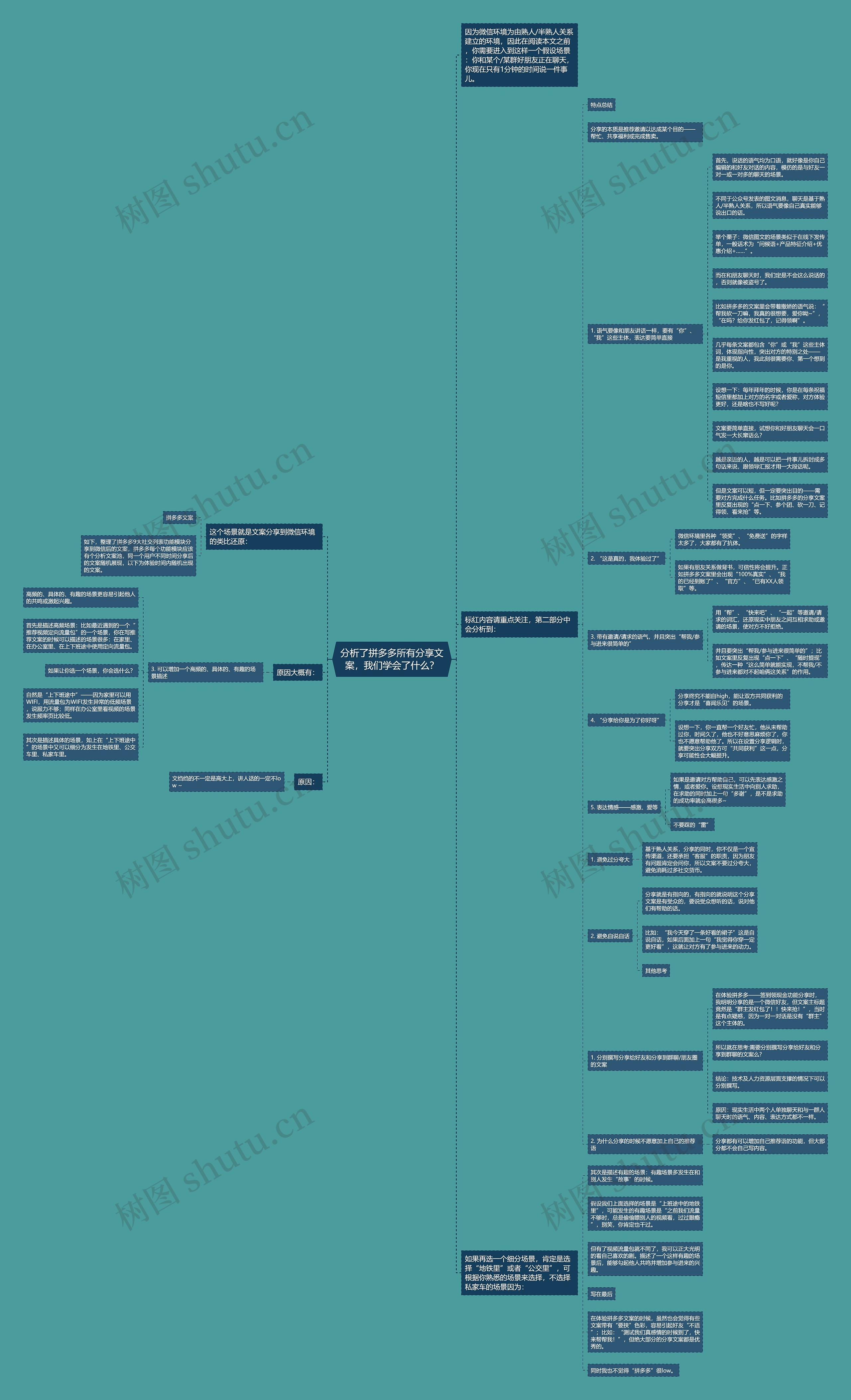 分析了拼多多所有分享文案，我们学会了什么？思维导图