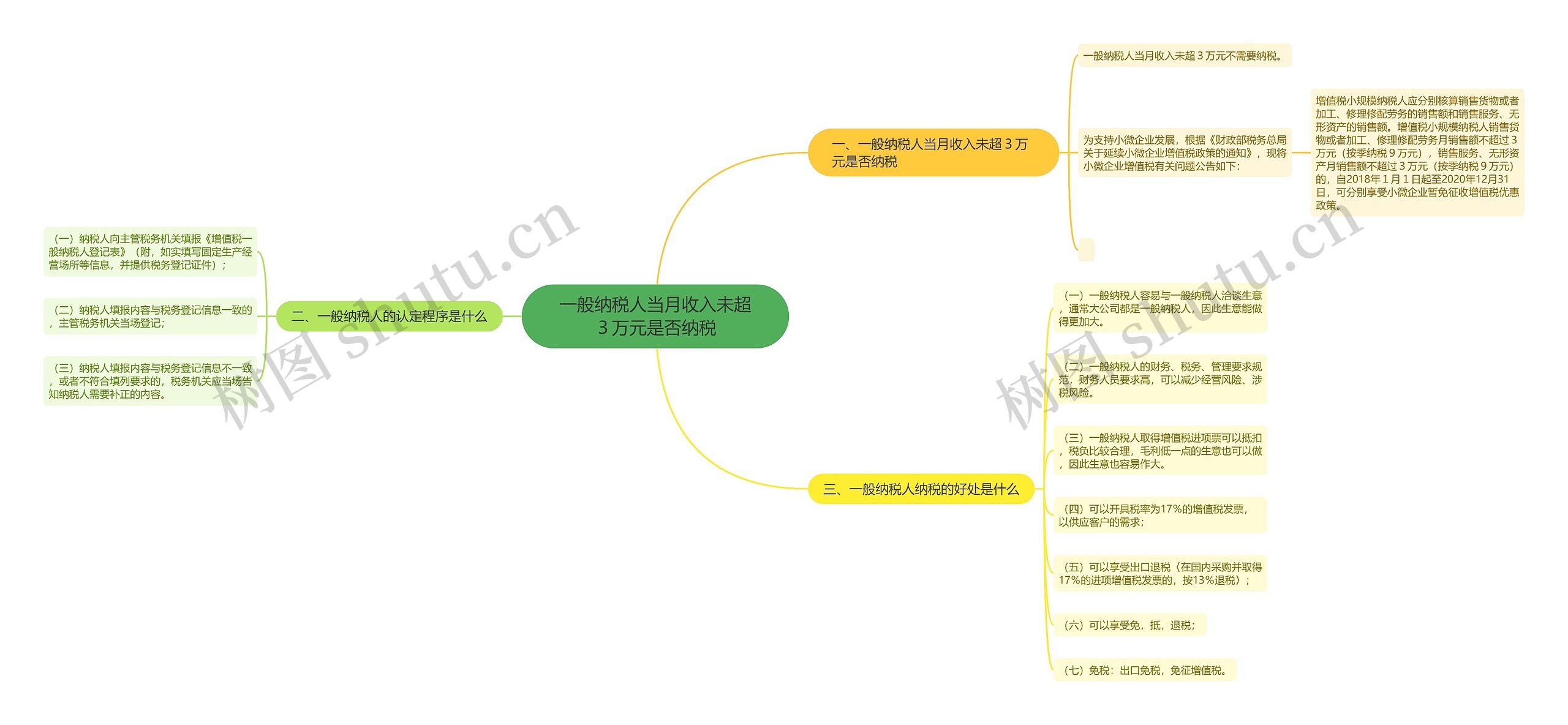 一般纳税人当月收入未超3万元是否纳税 一般纳税人当月收入未超3万元是否纳税