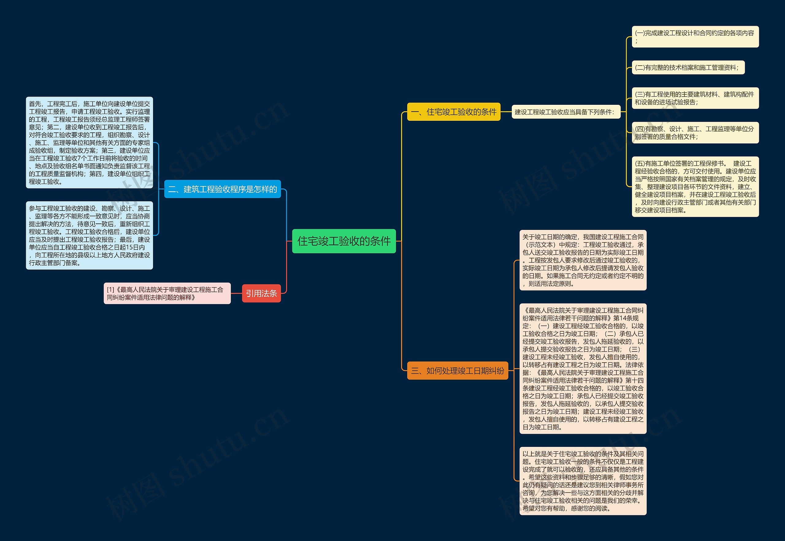 住宅竣工验收的条件 住宅竣工验收的条件