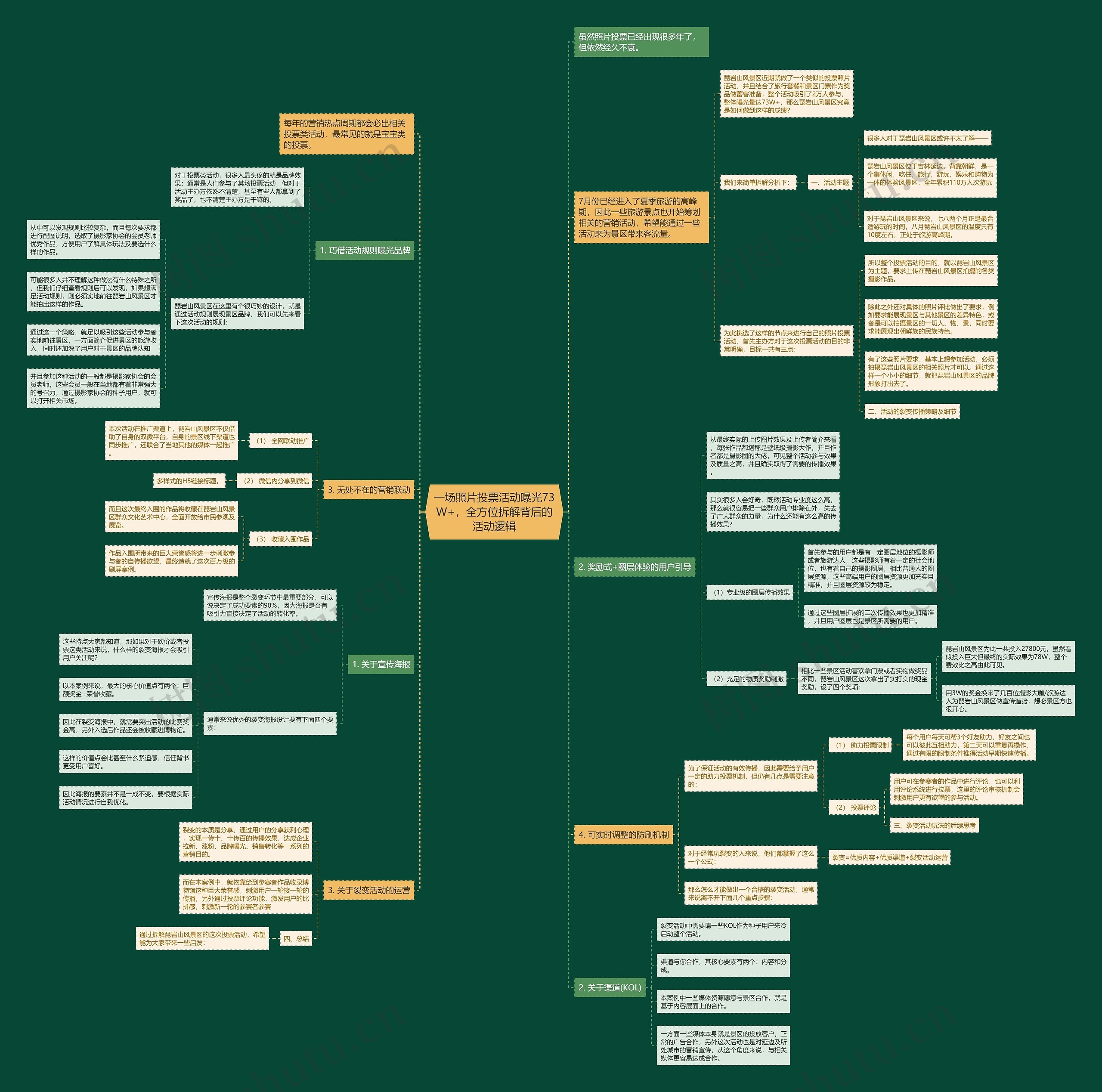 一场照片投票活动曝光73W+,全方位拆解背后的活动逻辑 一场照片投票活动曝光73W+,全方位拆解背后的活动逻辑