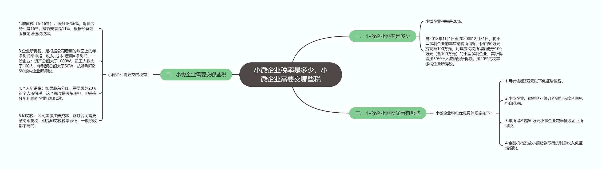 小微企业税率是多少，小微企业需要交哪些税思维导图