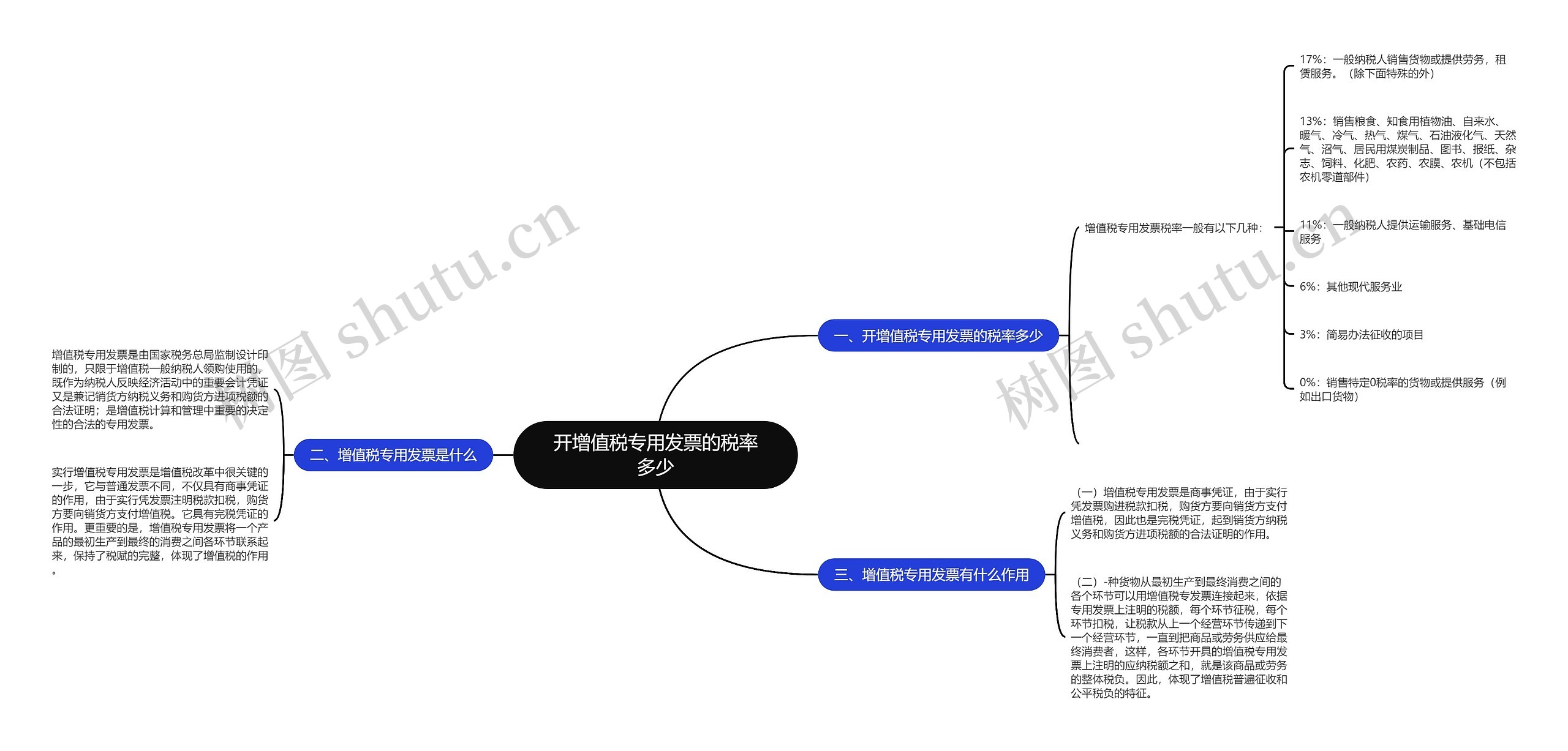 开增值税专用发票的税率多少思维导图