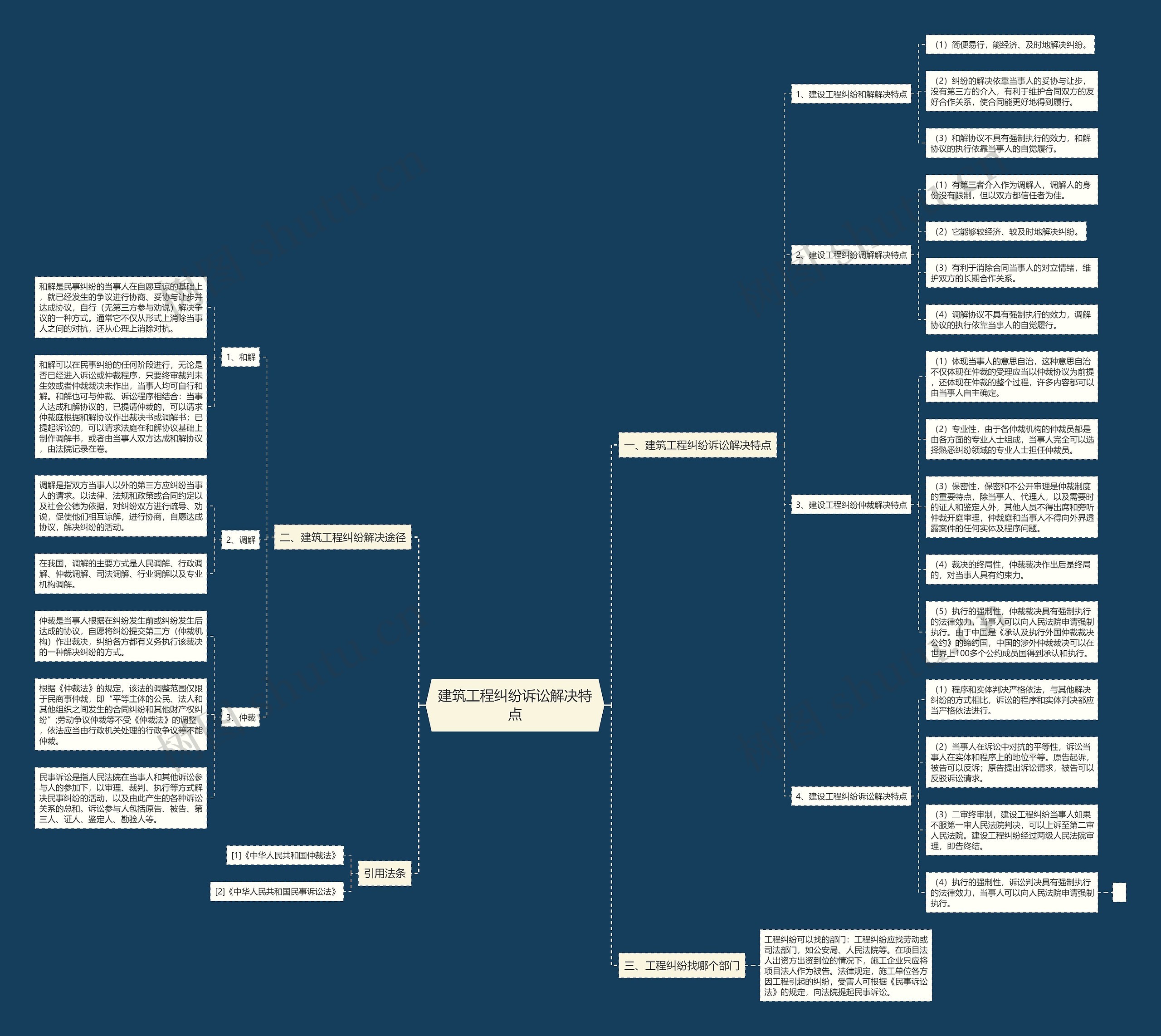 建筑工程纠纷诉讼解决特点 建筑工程纠纷诉讼解决特点