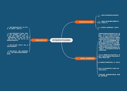 建筑服务税率包括哪些