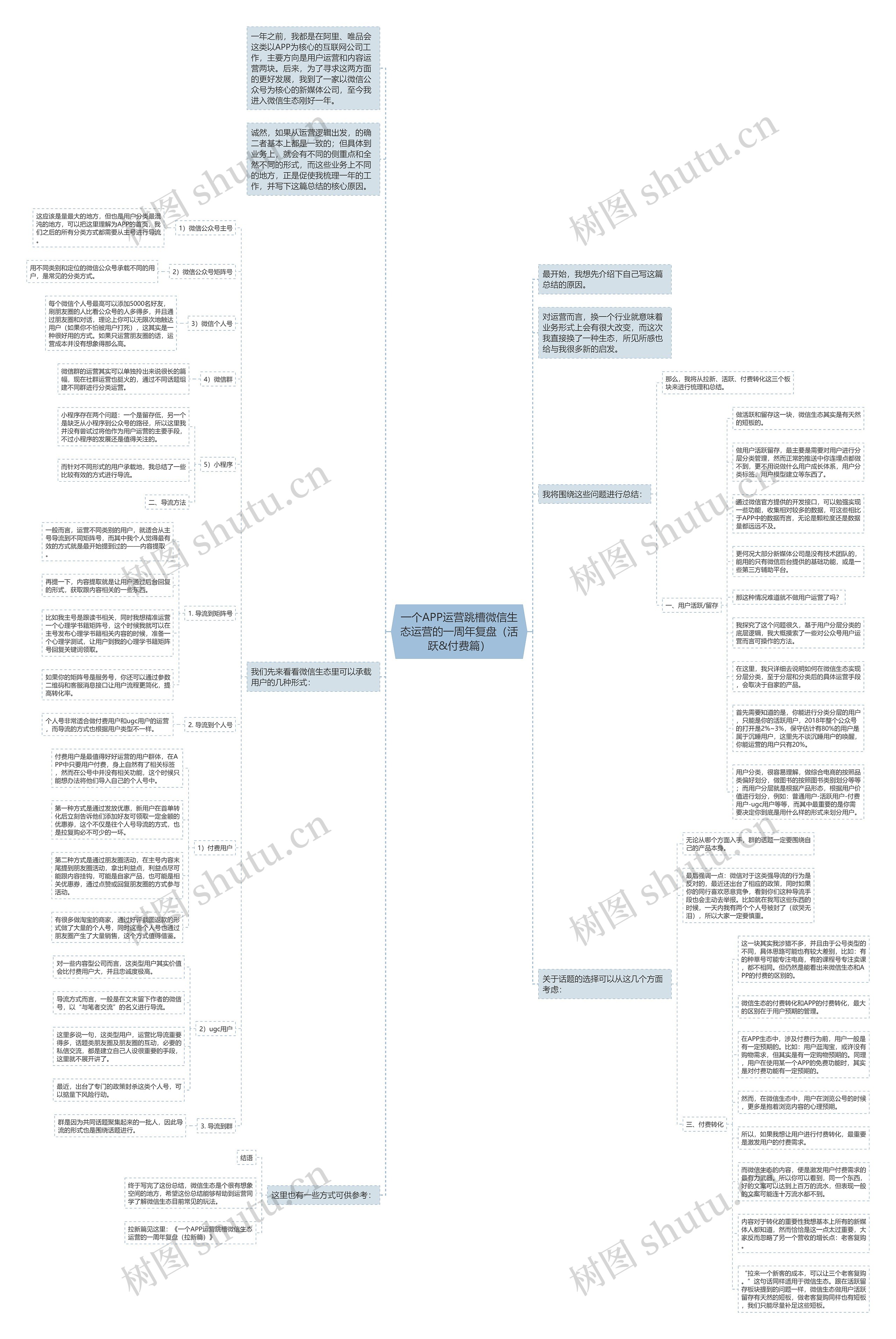 一个APP运营跳槽微信生态运营的一周年复盘（活跃&付费篇）思维导图