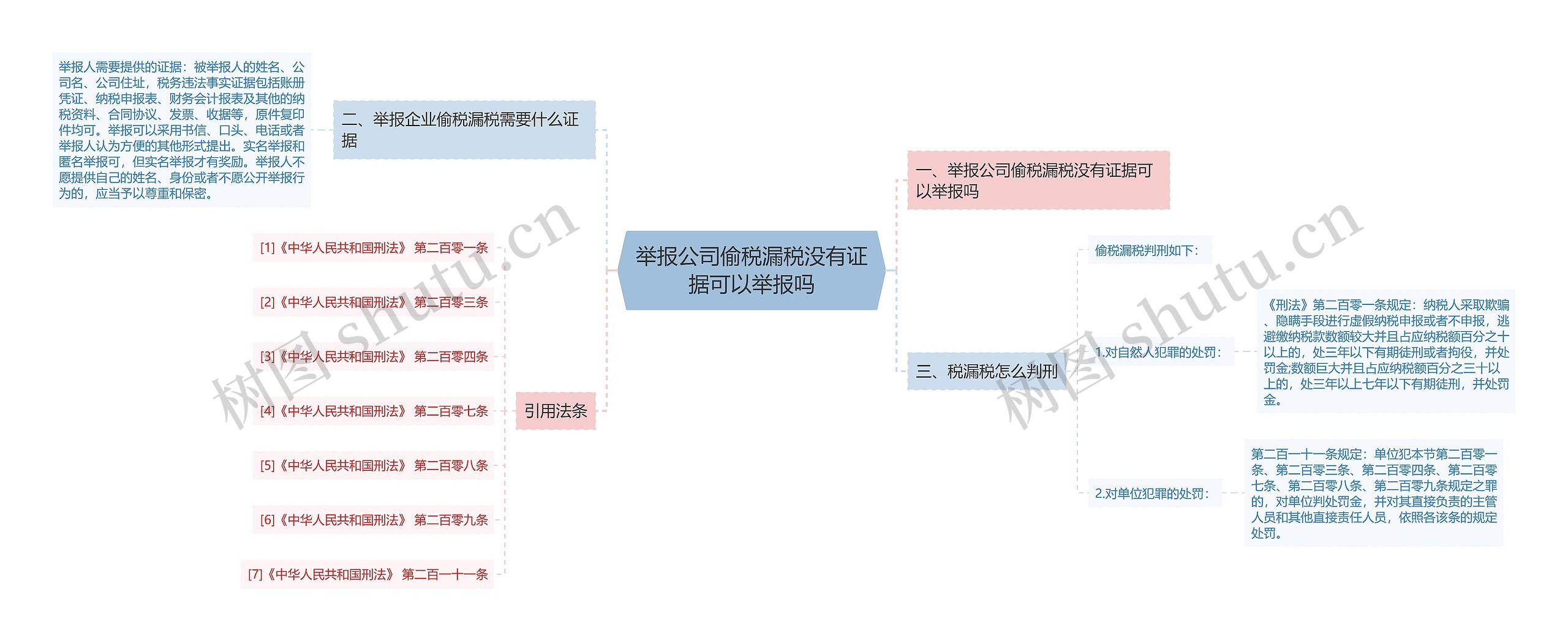 举报公司偷税漏税没有证据可以举报吗