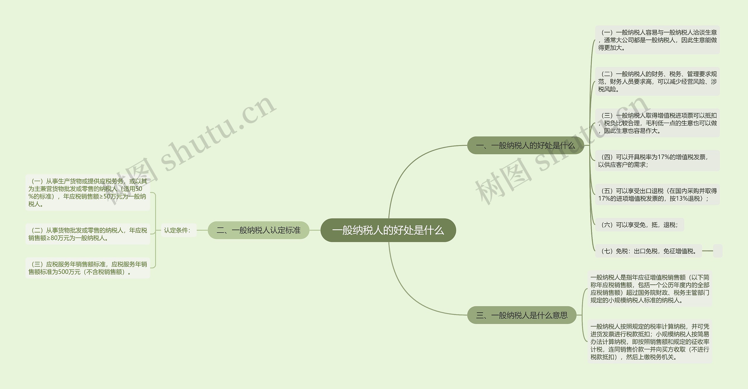 一般纳税人的好处是什么思维导图