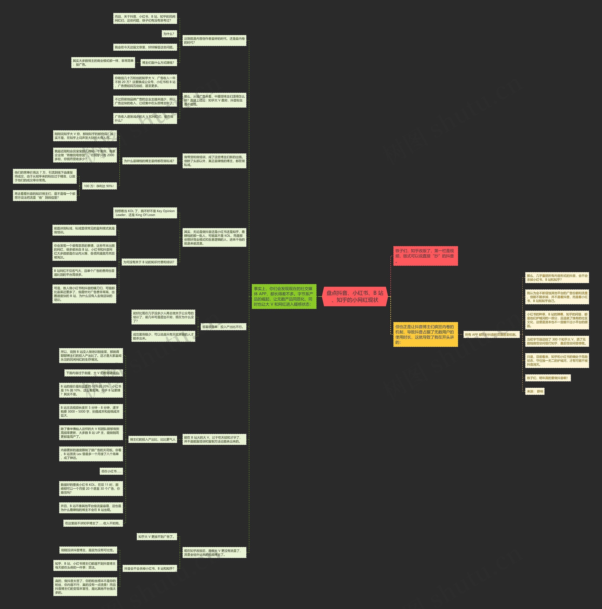 盘点抖音、小红书、B 站、知乎的小网红现状思维导图