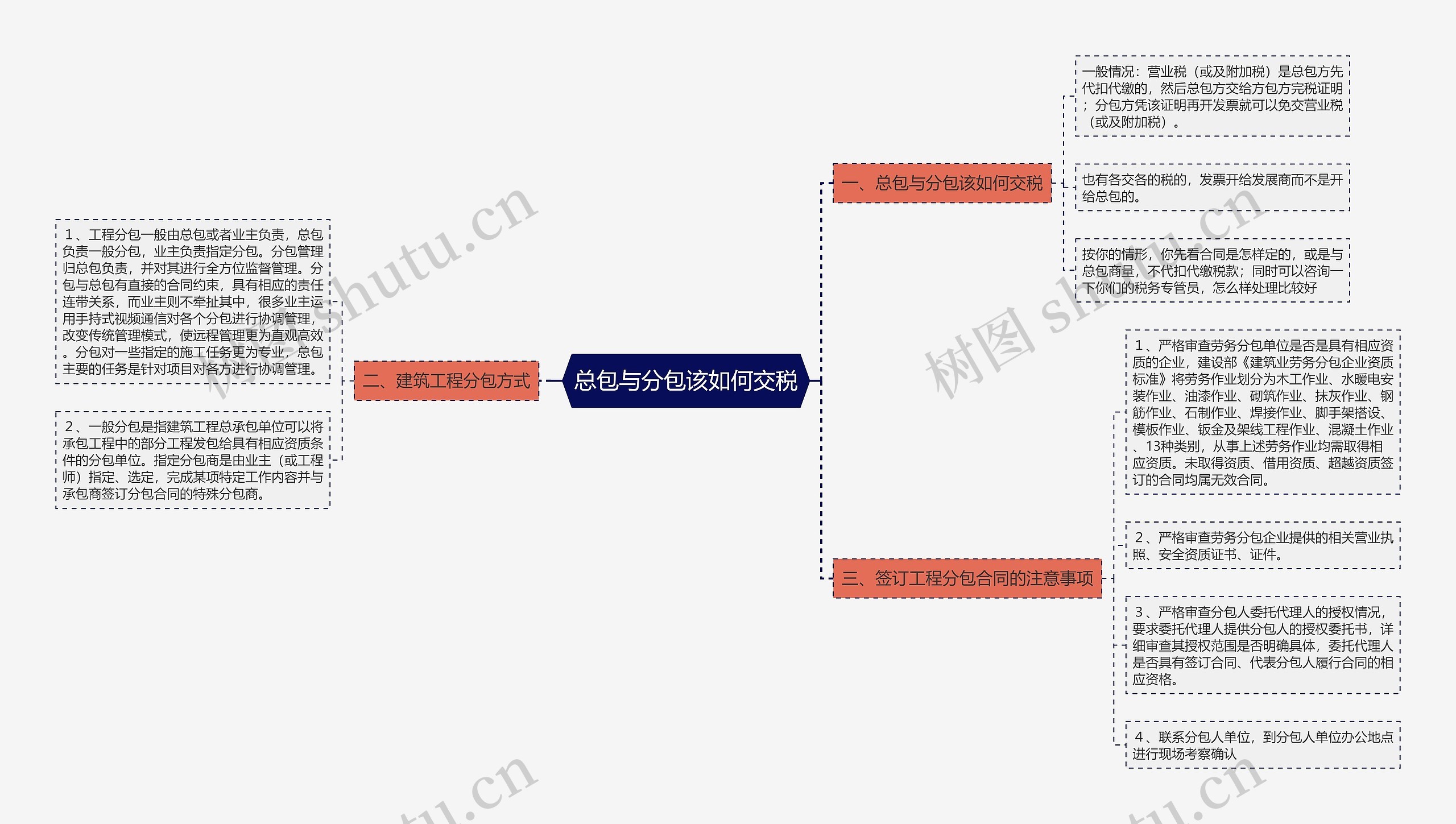 总包与分包该如何交税