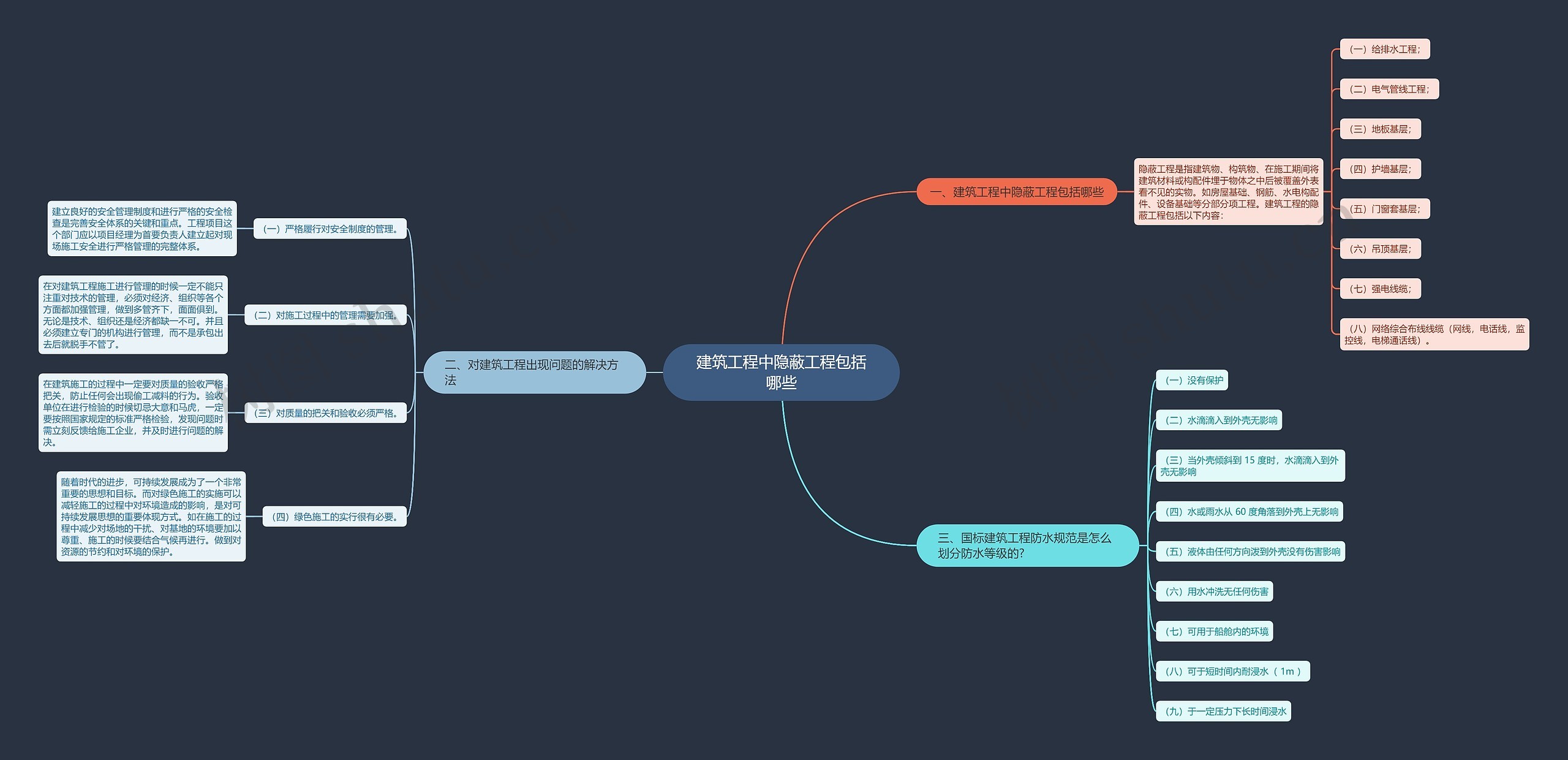 建筑工程中隐蔽工程包括哪些思维导图