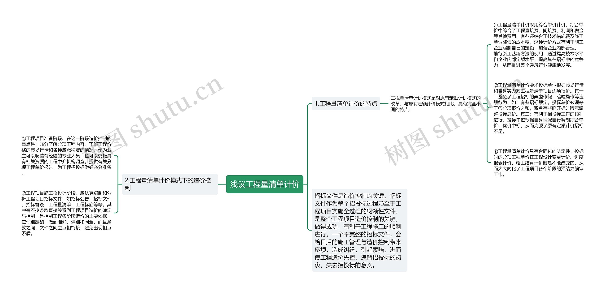 浅议工程量清单计价思维导图