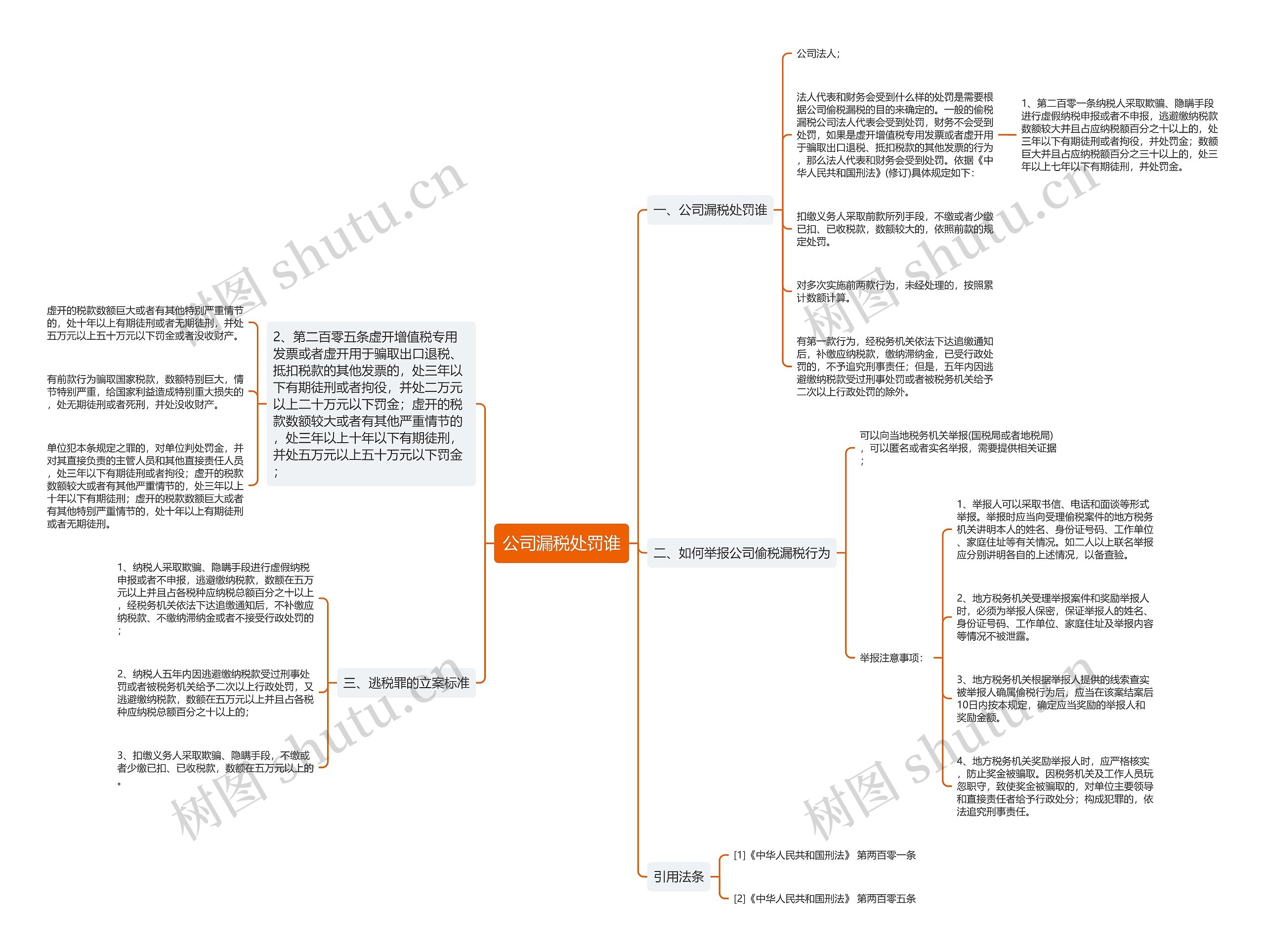 公司漏税处罚谁思维导图