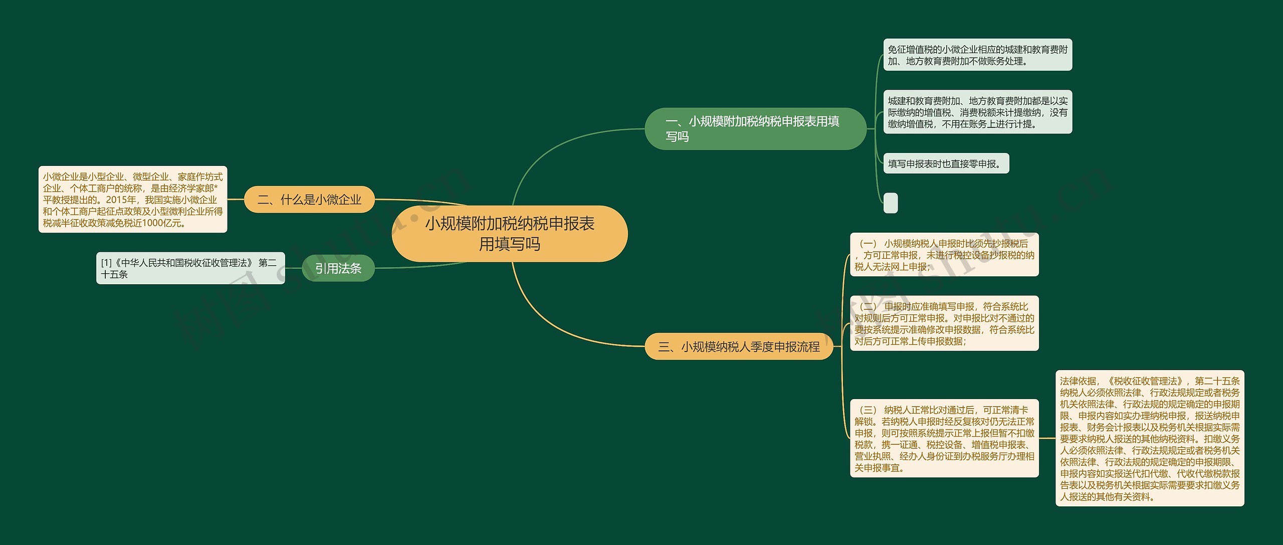 小规模附加税纳税申报表用填写吗