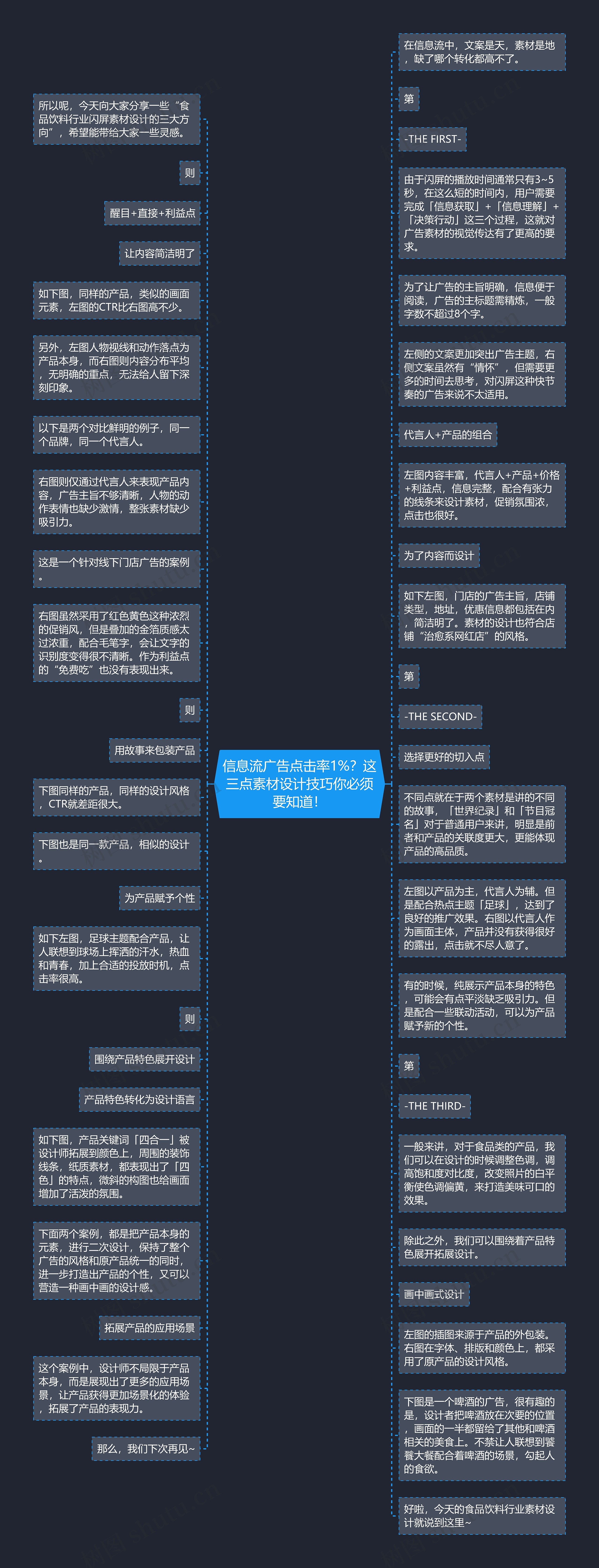 信息流广告点击率1%？这三点素材设计技巧你必须要知道！思维导图