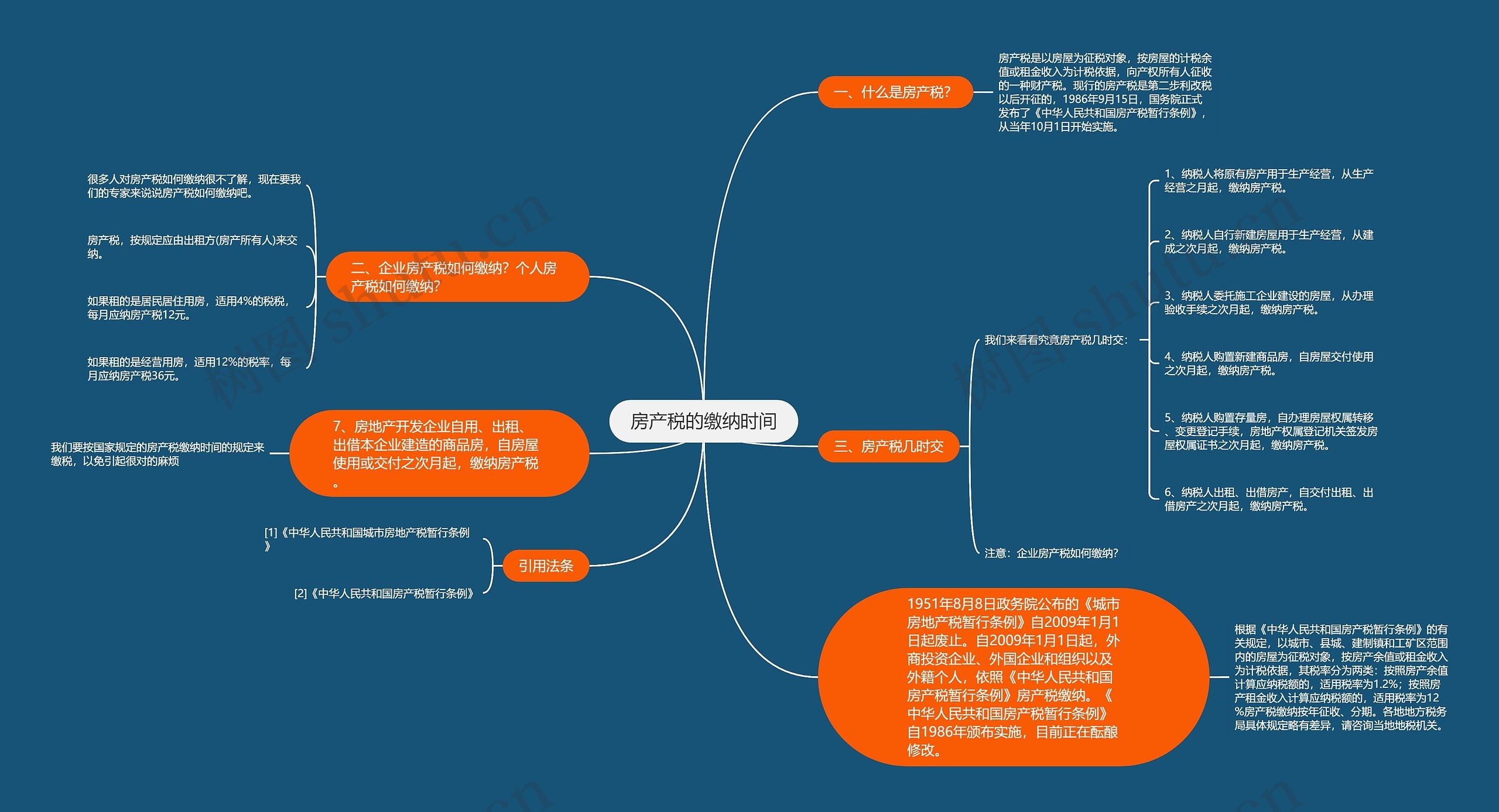 房产税的缴纳时间思维导图