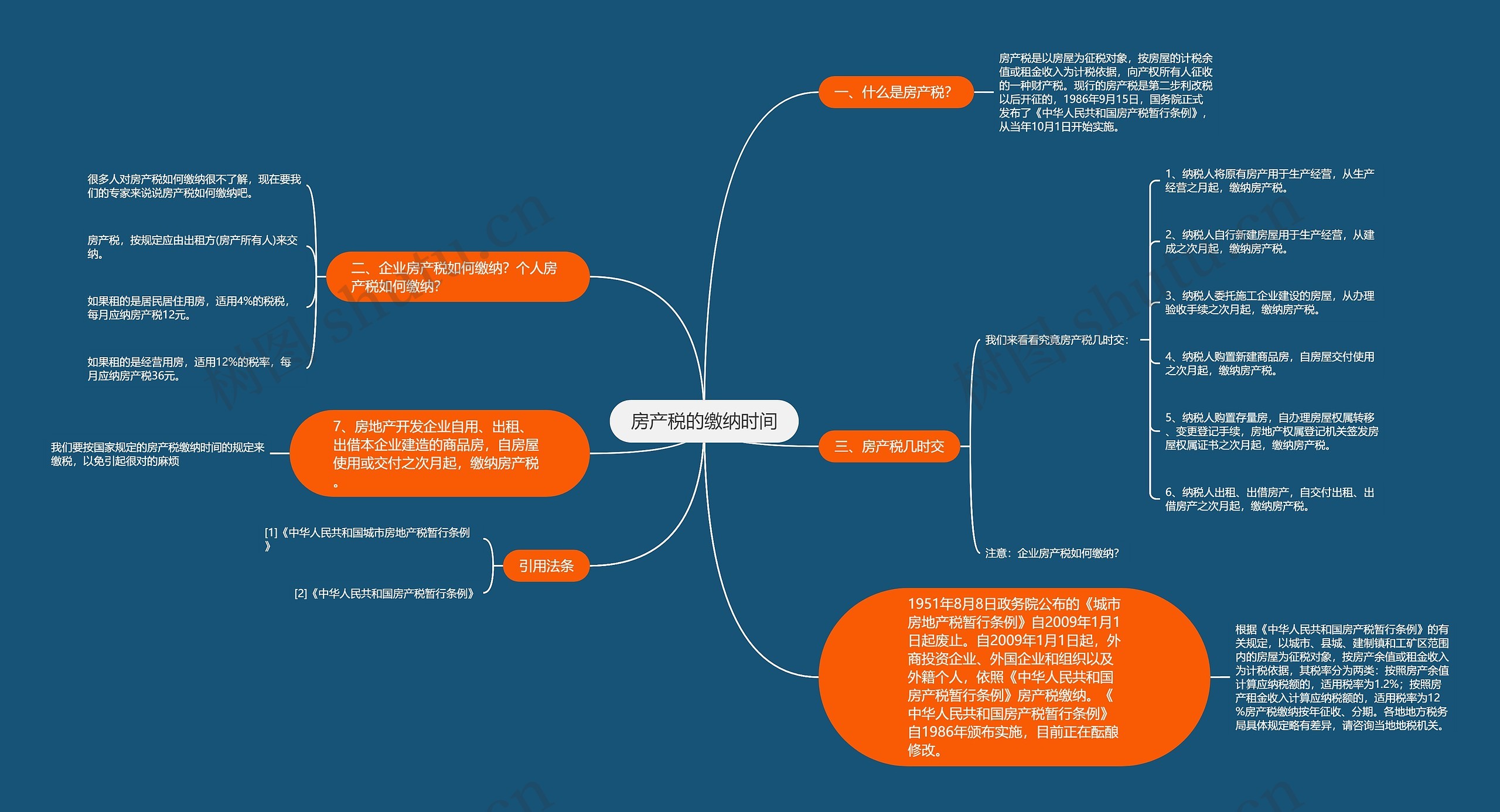 房产税的缴纳时间 房产税的缴纳时间
