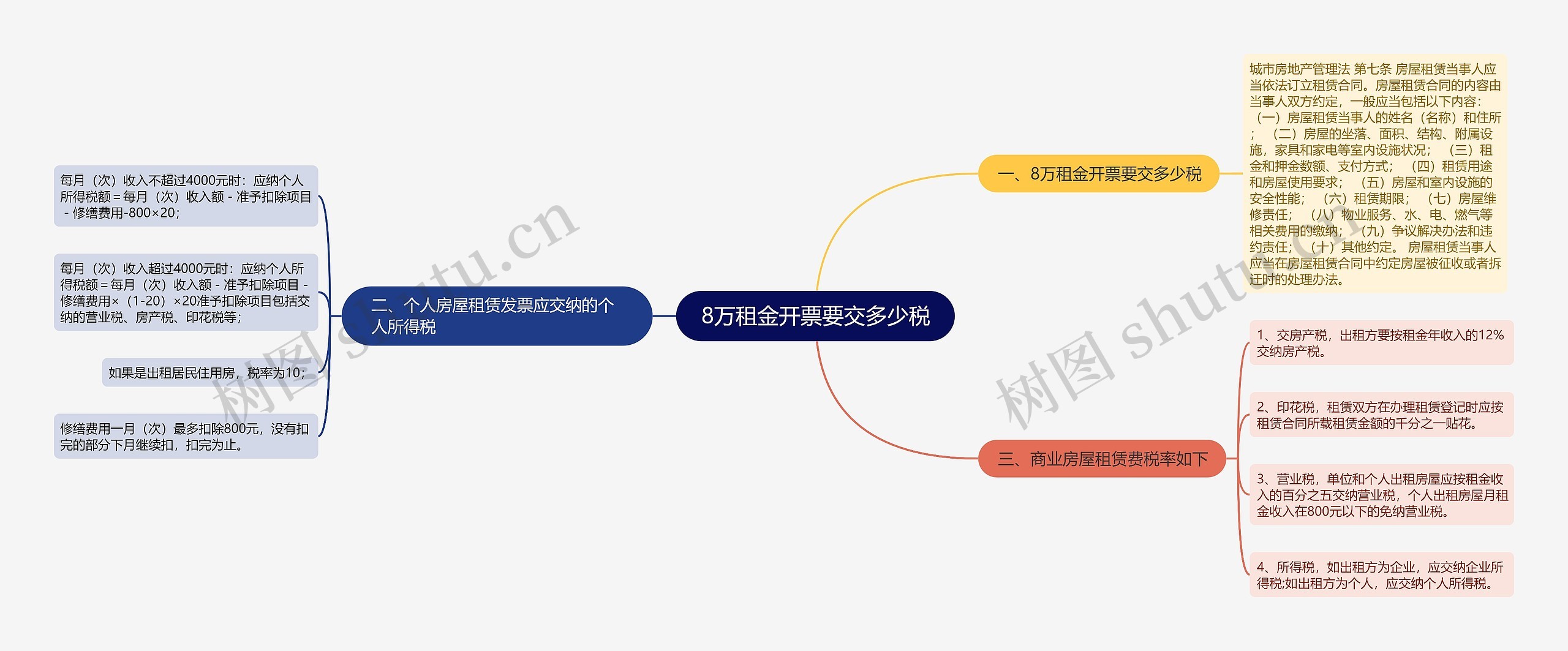 8万租金开票要交多少税