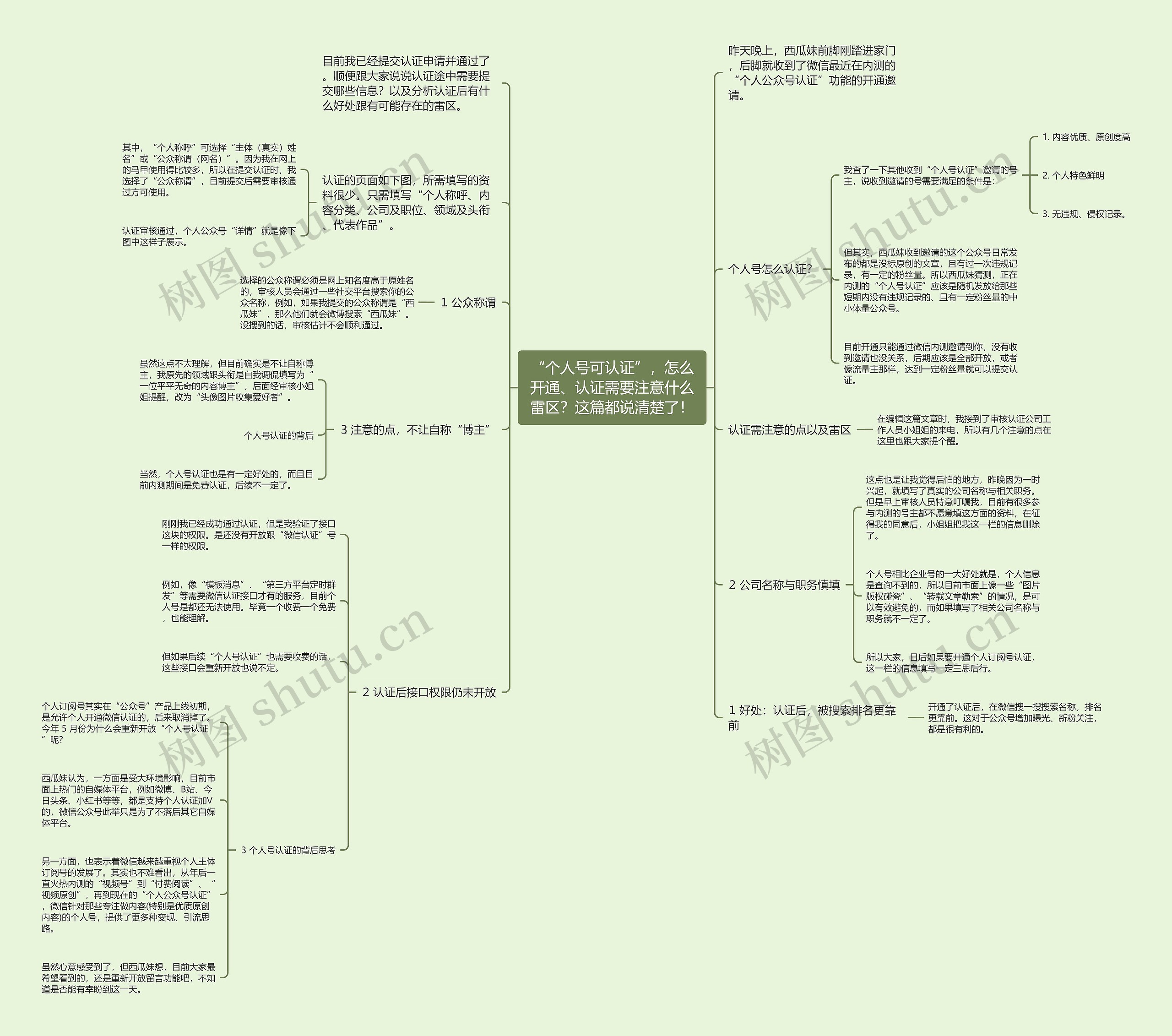 “个人号可认证”，怎么开通、认证需要注意什么雷区？这篇都说清楚了！思维导图