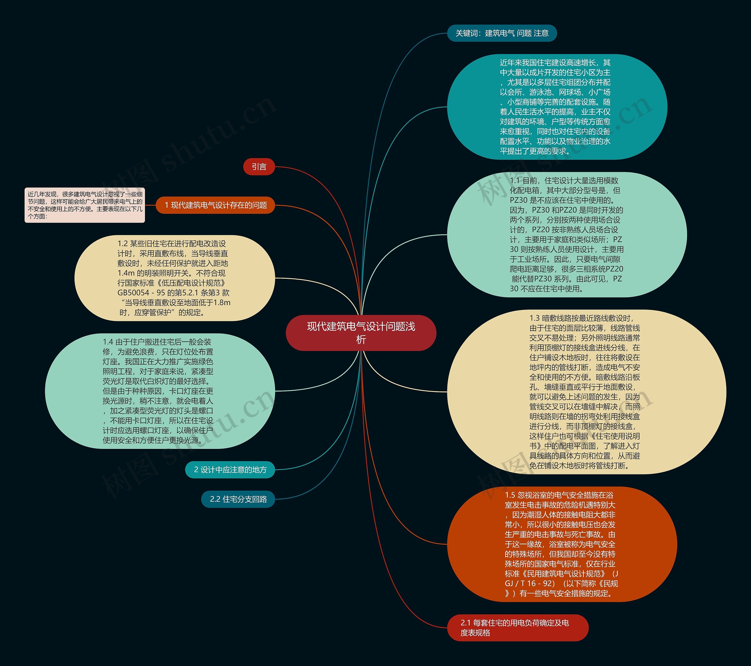 现代建筑电气设计问题浅析思维导图
