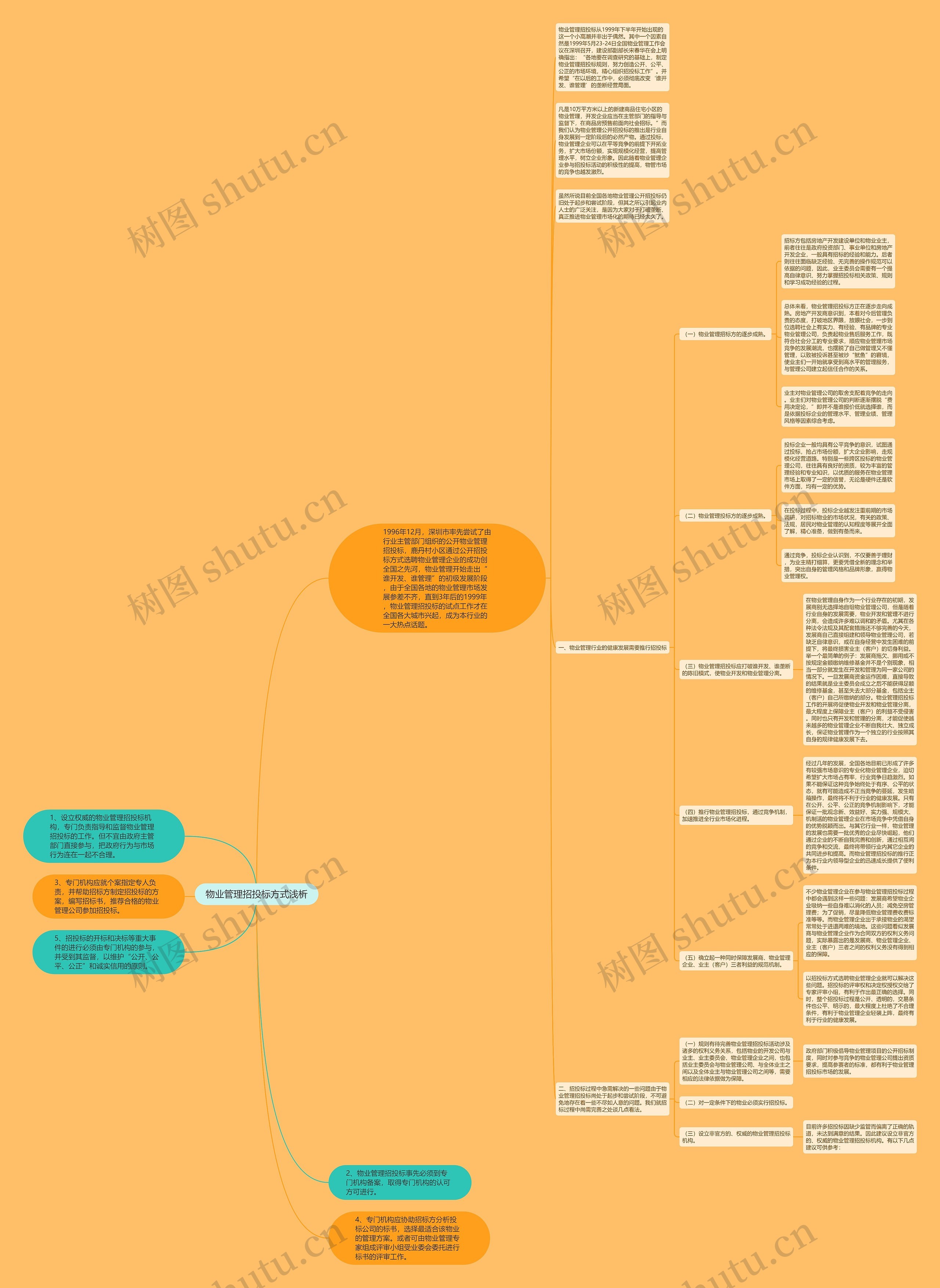 物业管理招投标方式浅析思维导图