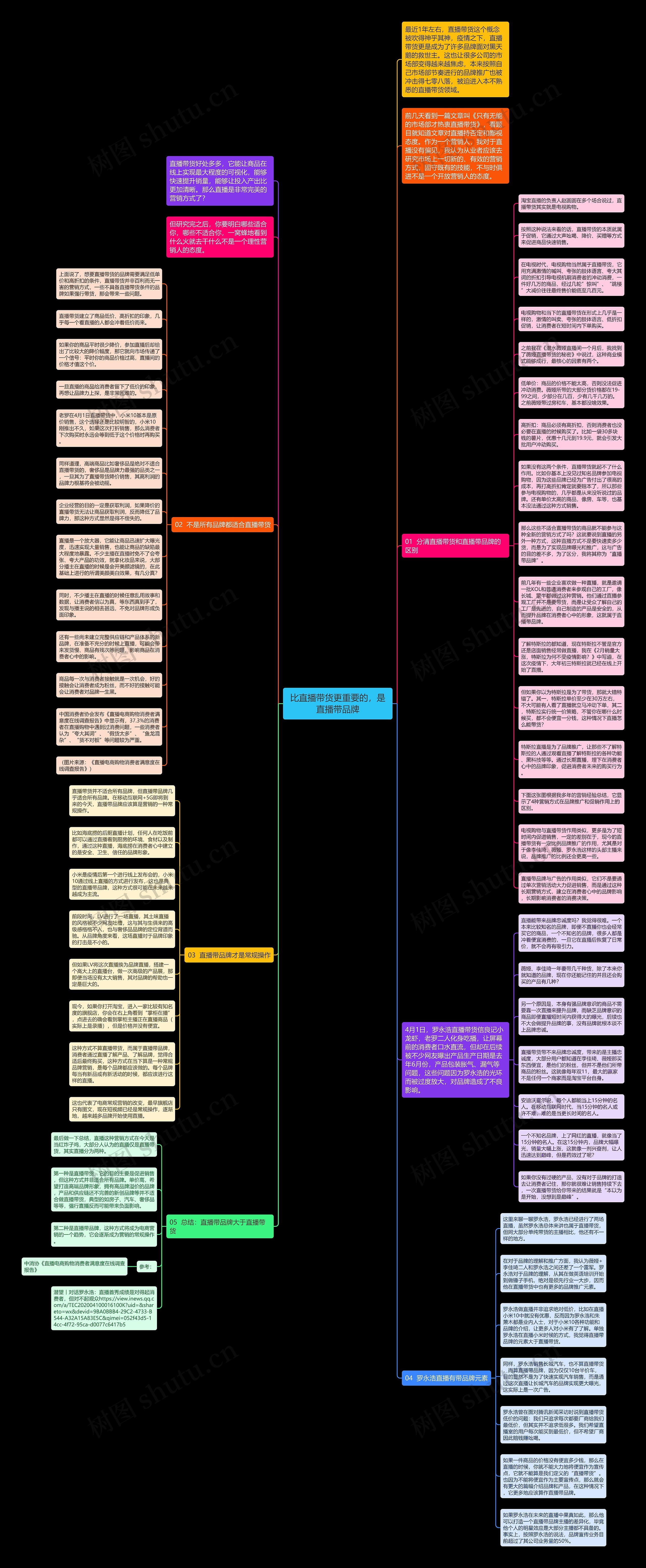 比直播带货更重要的，是直播带品牌思维导图