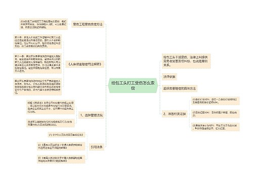 给包工头打工受伤怎么索偿