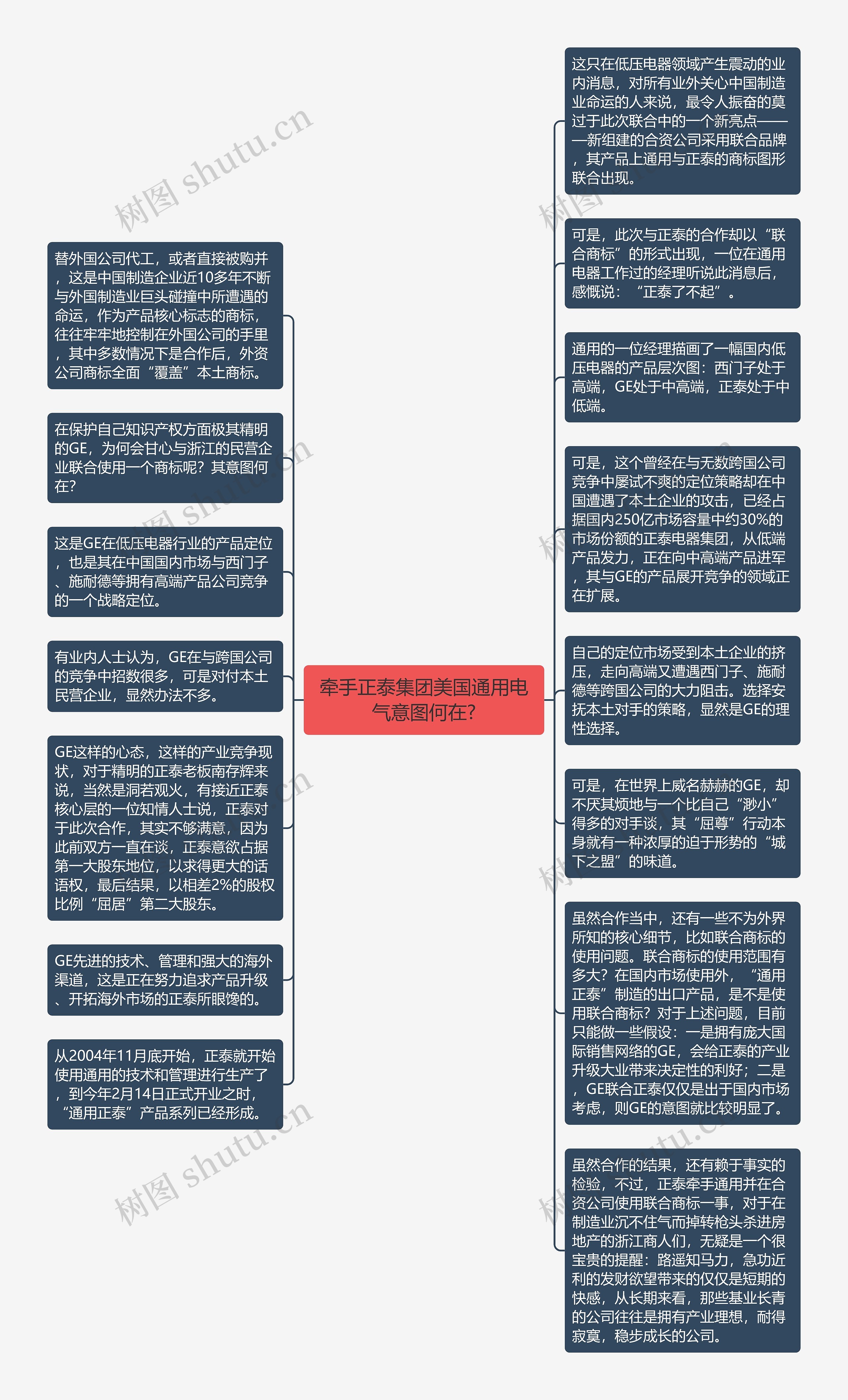 牵手正泰集团美国通用电气意图何在?思维导图