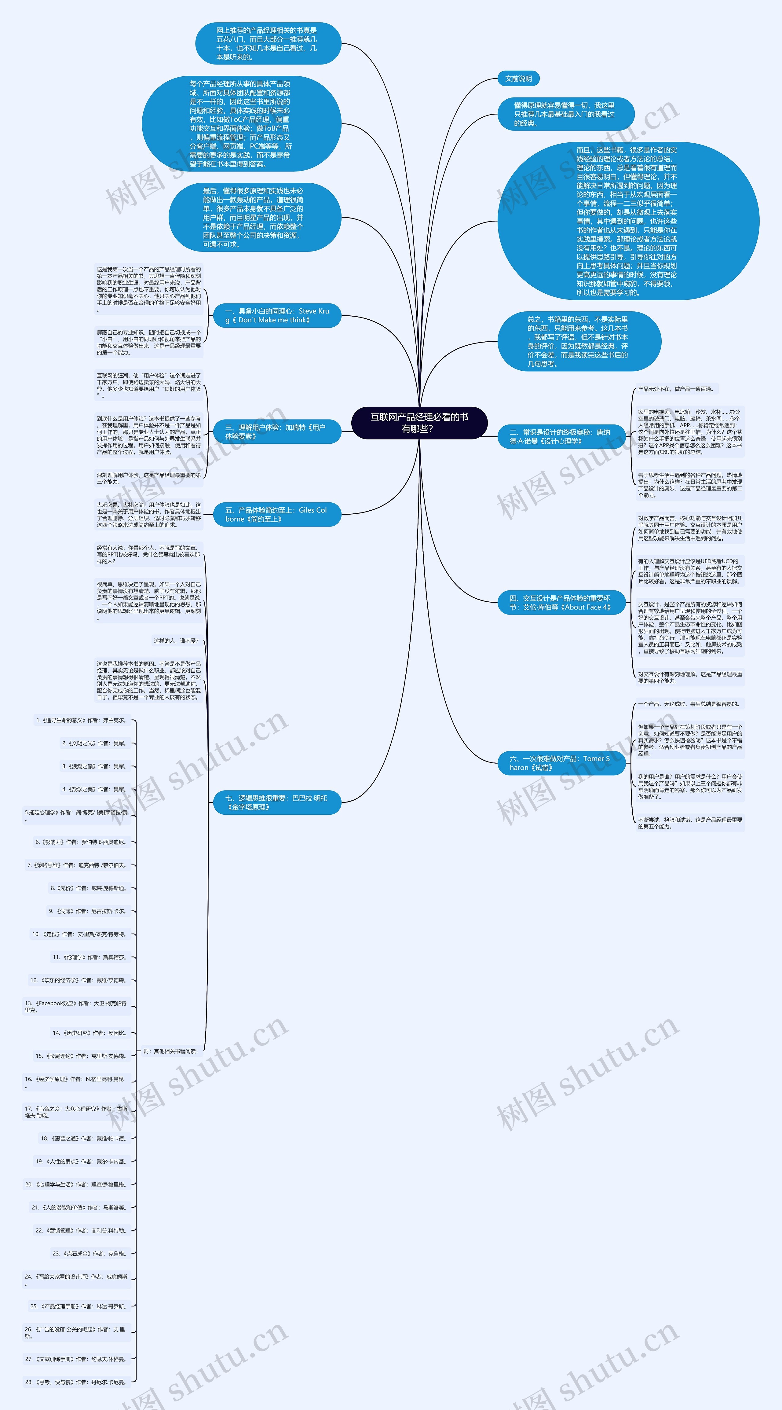 互联网产品经理必看的书有哪些？思维导图