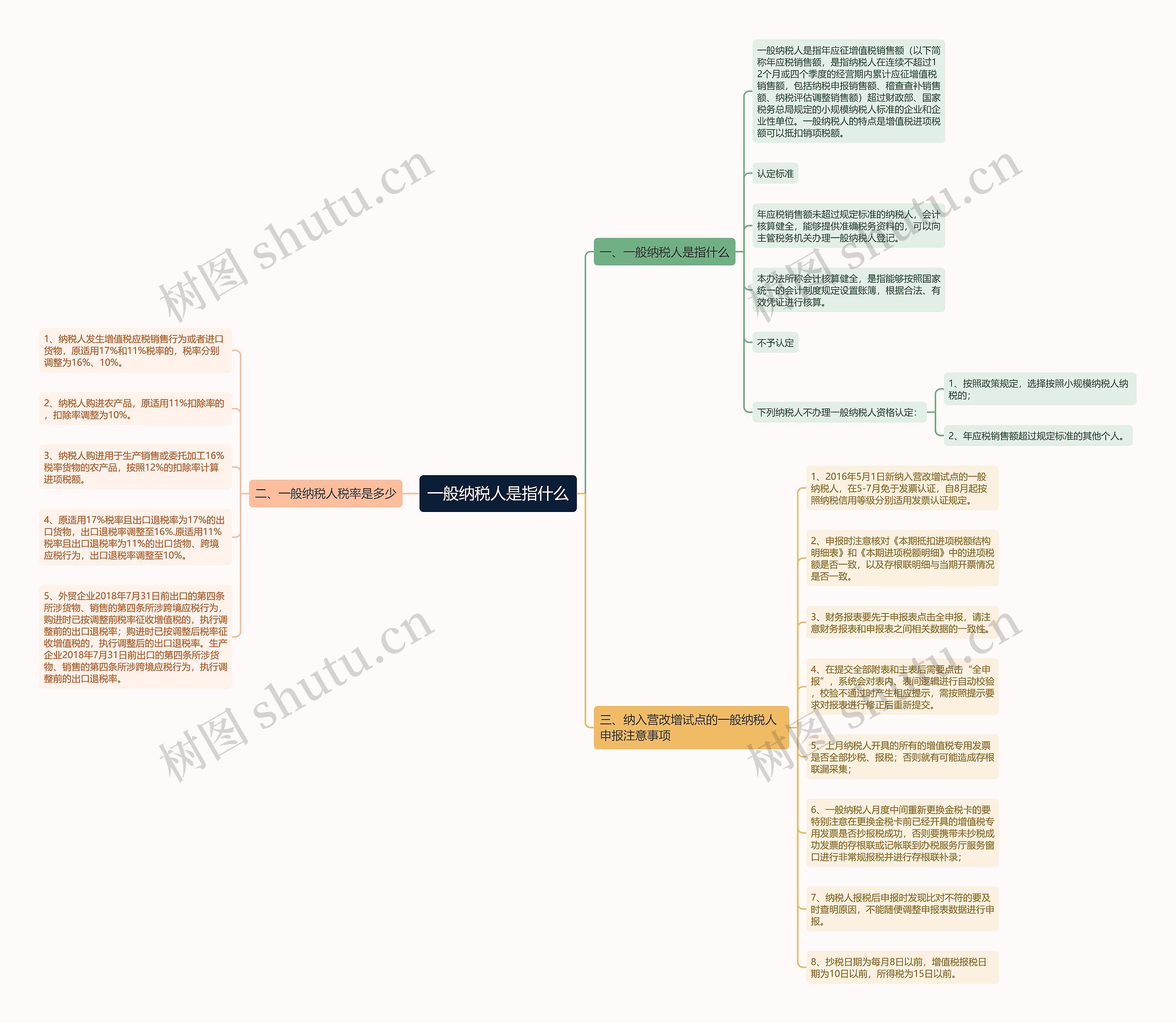 一般纳税人是指什么思维导图