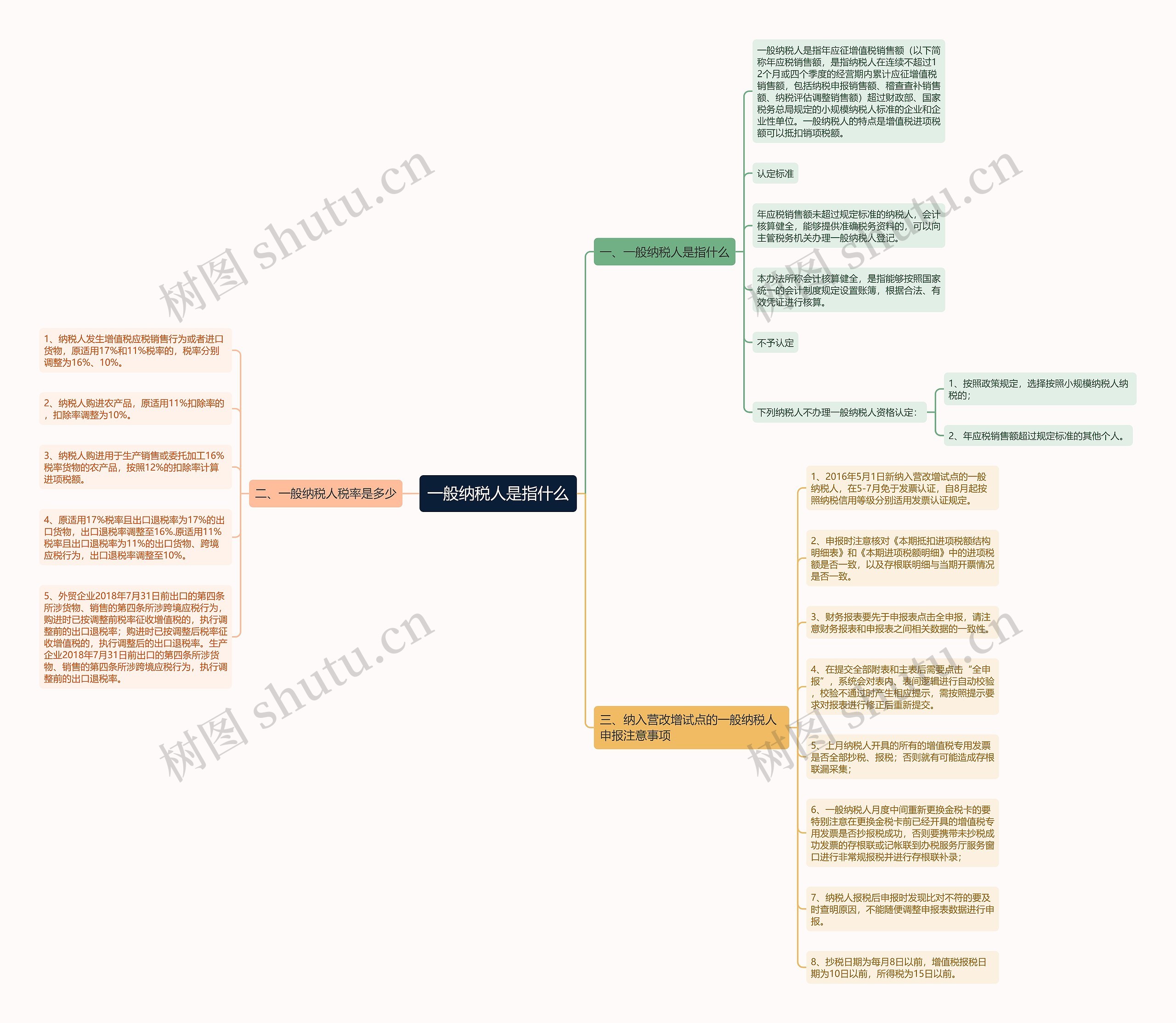 一般纳税人是指什么 一般纳税人是指什么