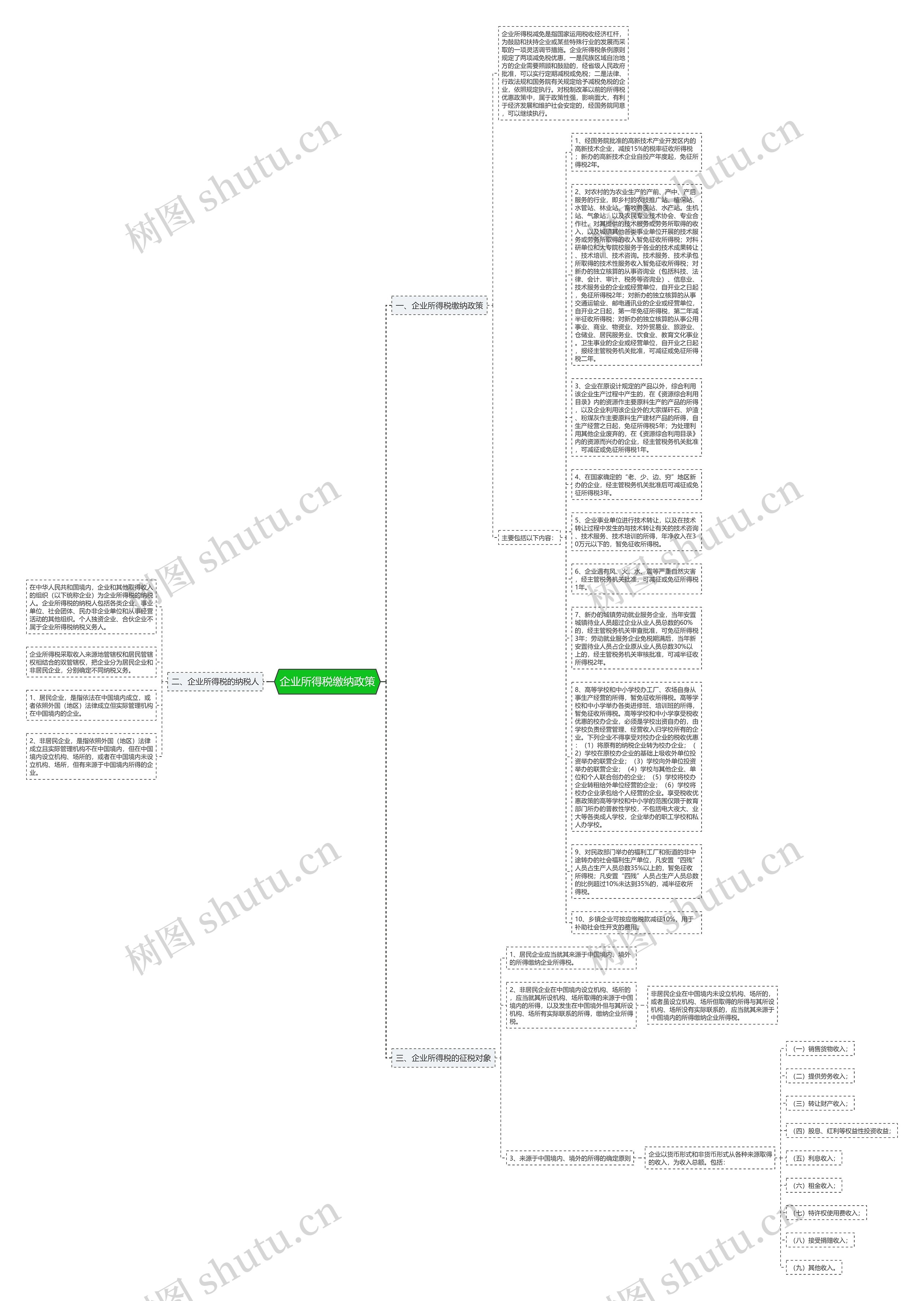 企业所得税缴纳政策思维导图